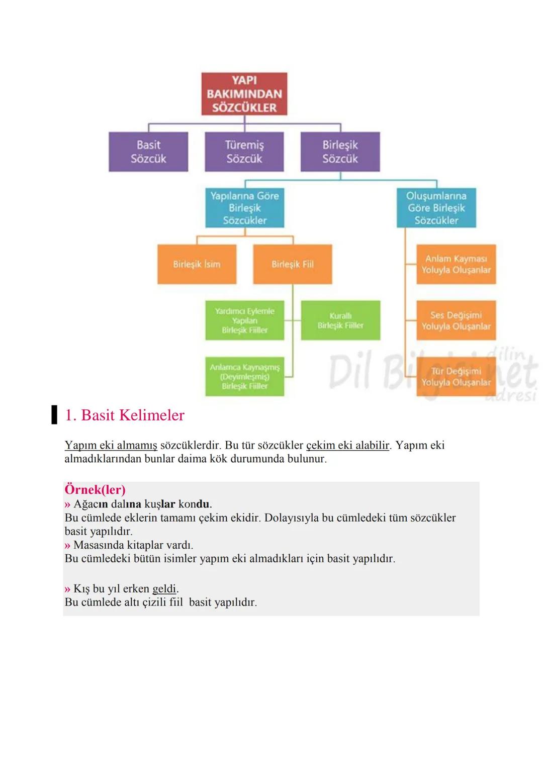 # Sözcükte Yapı
Bir bina dışarıdan bakıldığında bir bütün olarak görünür ama aslında parçaların
birleşiminden oluşmuştur. Kelimeler de tıpk