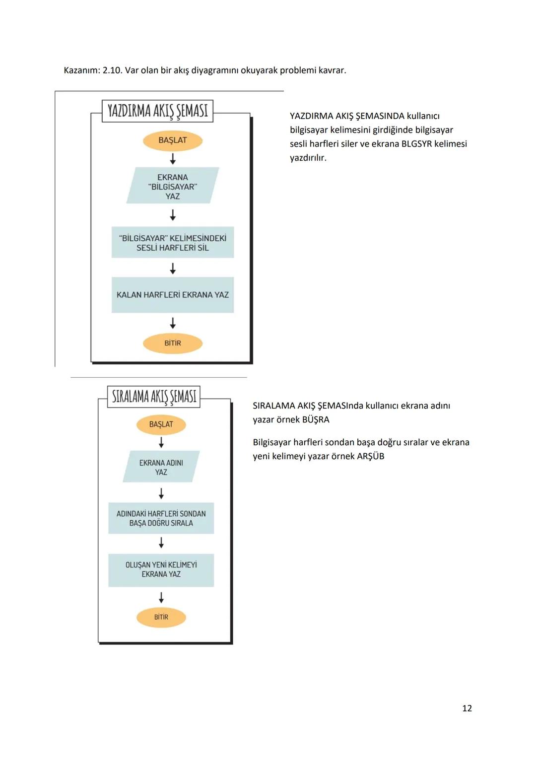 # BİLİŞİM TEKNOLOJİLERİ VE YAZILIM DERSİ DERS NOTLARI-2
Kazanım: 2.4. Algoritma kavramını açıklar.
Kazanım:2.5. Bir problemin çözümü için en
