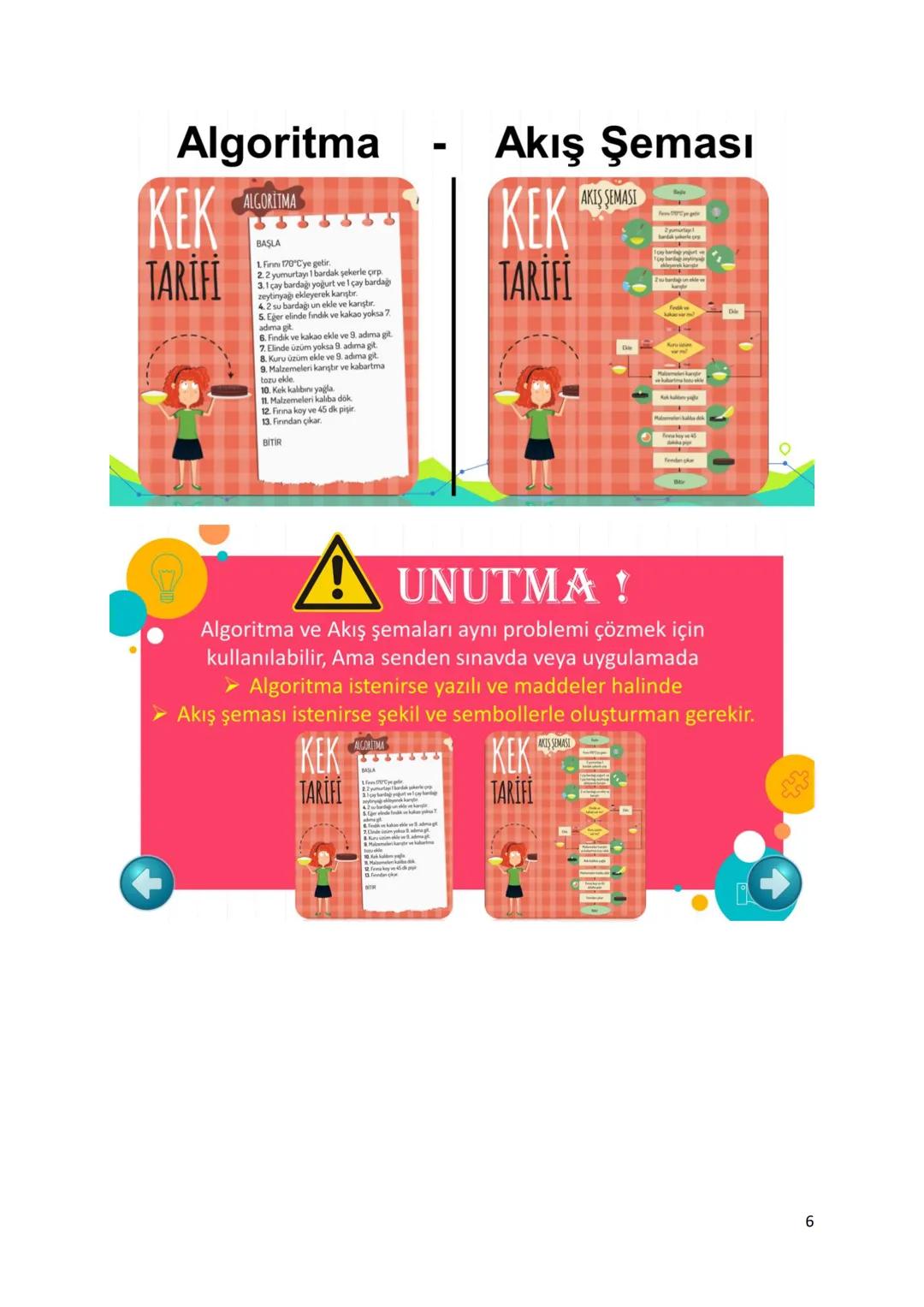 # BİLİŞİM TEKNOLOJİLERİ VE YAZILIM DERSİ DERS NOTLARI-2
Kazanım: 2.4. Algoritma kavramını açıklar.
Kazanım:2.5. Bir problemin çözümü için en