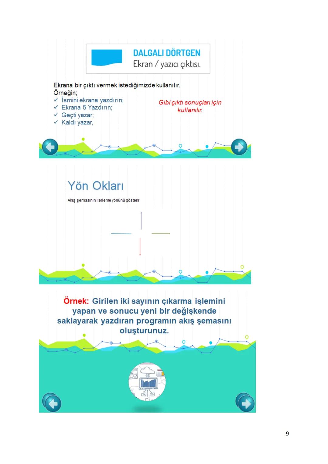 # BİLİŞİM TEKNOLOJİLERİ VE YAZILIM DERSİ DERS NOTLARI-2
Kazanım: 2.4. Algoritma kavramını açıklar.
Kazanım:2.5. Bir problemin çözümü için en