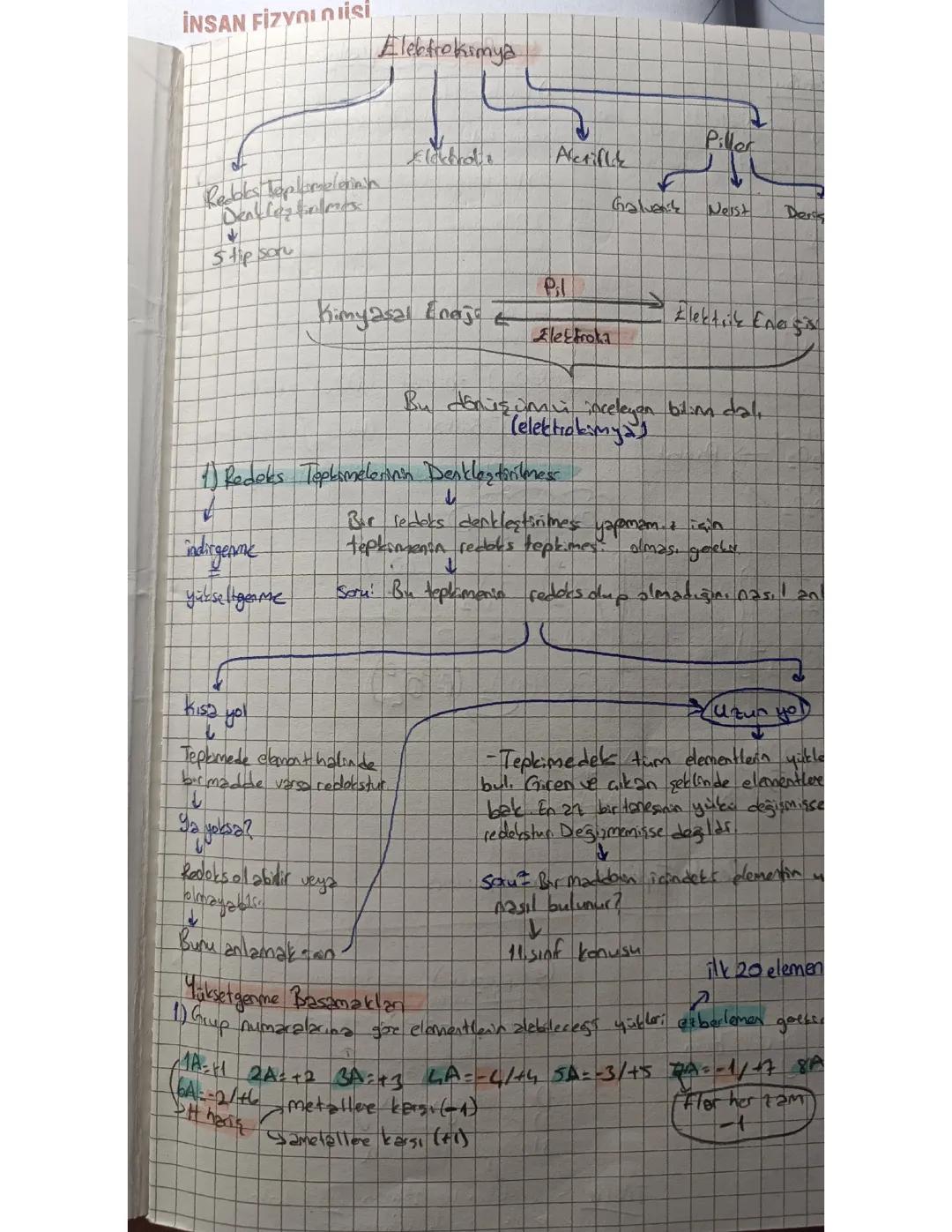 Ayt Kimya 12.sınıf Elektrokimya