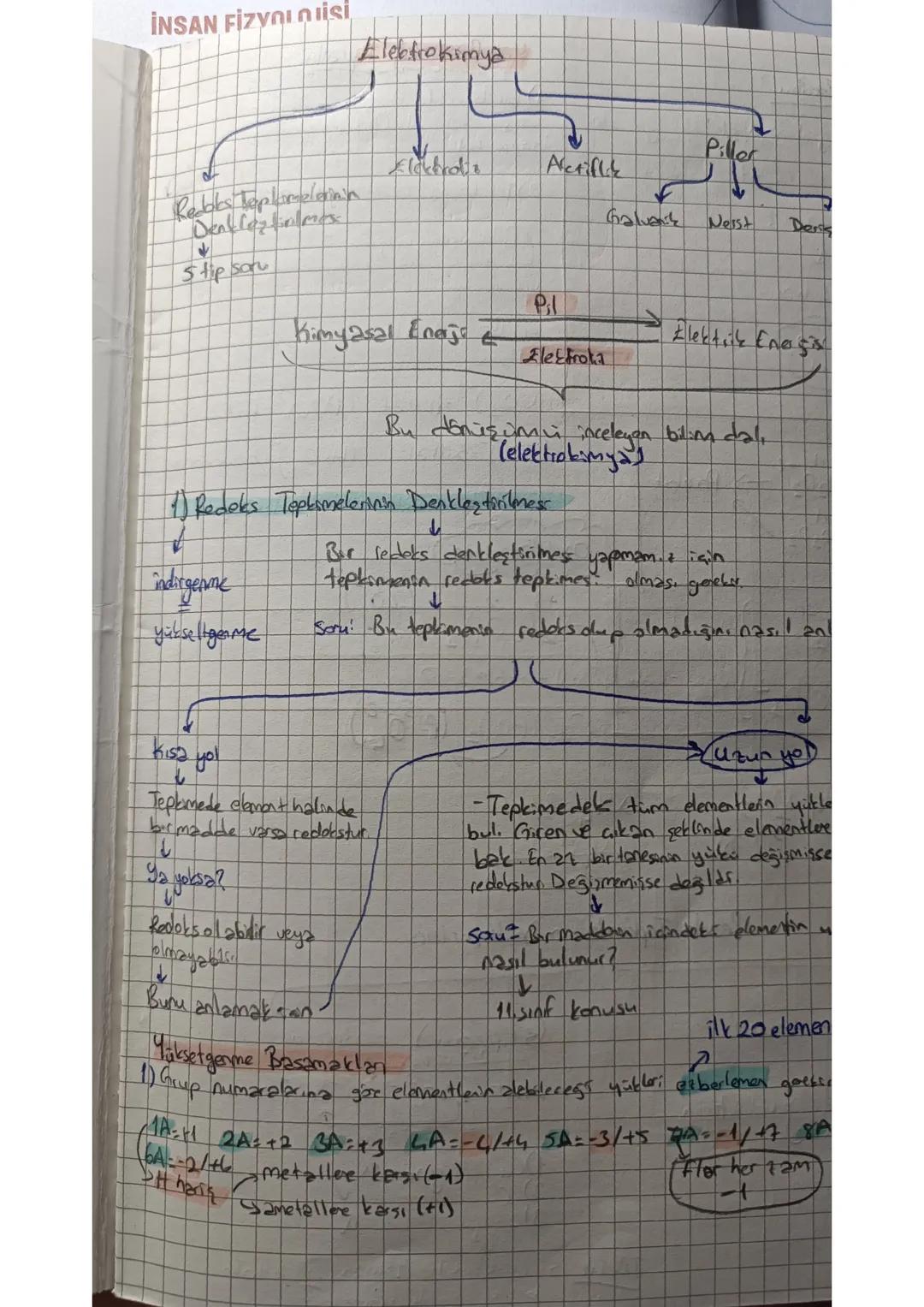 İNSAN FİZYOLOJİS
Elektrokimya
to
Redaks Teplomelinn
Denklanmas
Piller
Actifle
Galvans
Nest
Dens
Stip sou
Pil
Kimyasal Enerje Z
Elektrik Enos
