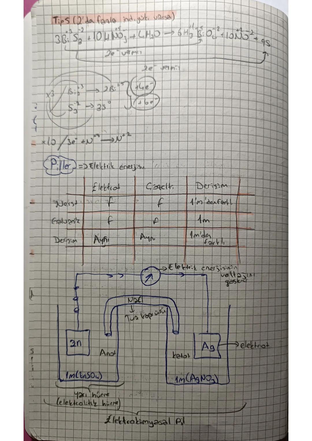 İNSAN FİZYOLOJİS
Elektrokimya
to
Redaks Teplomelinn
Denklanmas
Piller
Actifle
Galvans
Nest
Dens
Stip sou
Pil
Kimyasal Enerje Z
Elektrik Enos