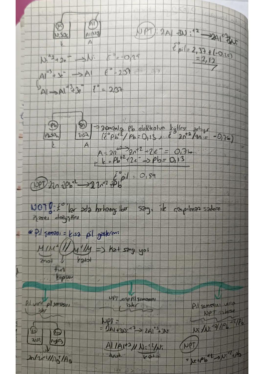 İNSAN FİZYOLOJİS
Elektrokimya
to
Redaks Teplomelinn
Denklanmas
Piller
Actifle
Galvans
Nest
Dens
Stip sou
Pil
Kimyasal Enerje Z
Elektrik Enos