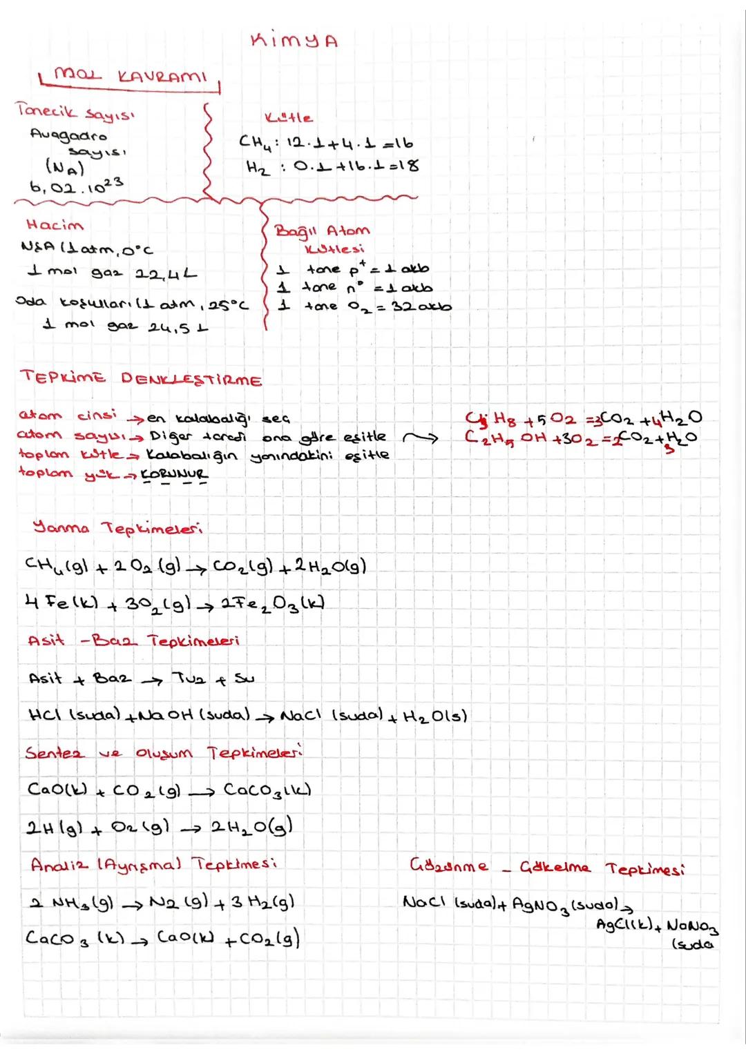 mal KAVRAMI
Tanecik sayısı
Avagadro
sayısı
(NA)
6.02.1023
Hacim
N&A 11 atm, 0°C
Kimya
Kutle
CH4: 12.1+4.1=16
H2O +16.±=18
Bağil Atom
Kutlesi