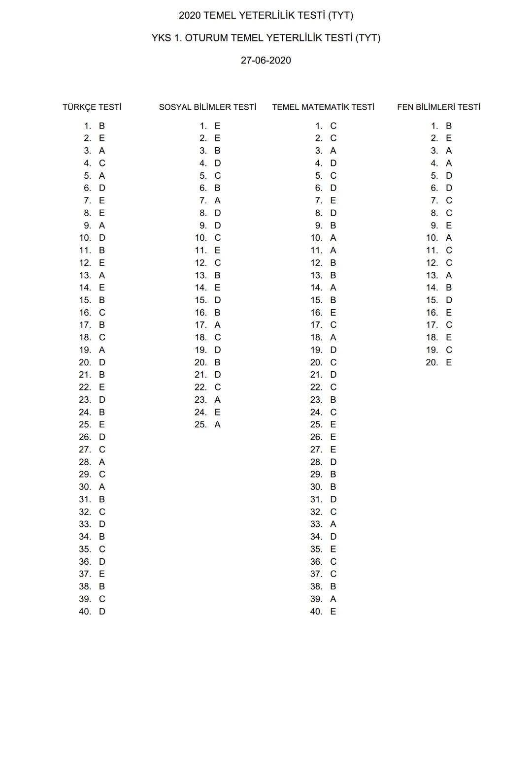 ÖSYM
T.C. Ölçme, Seçme ve Yerleştirme Merkezi
YÜKSEKÖĞRETİM KURUMLARI SINAVI
TEMEL YETERLİLİK TESTİ (TYT)
27 HAZİRAN 2020 CUMARTESİ
Bu t