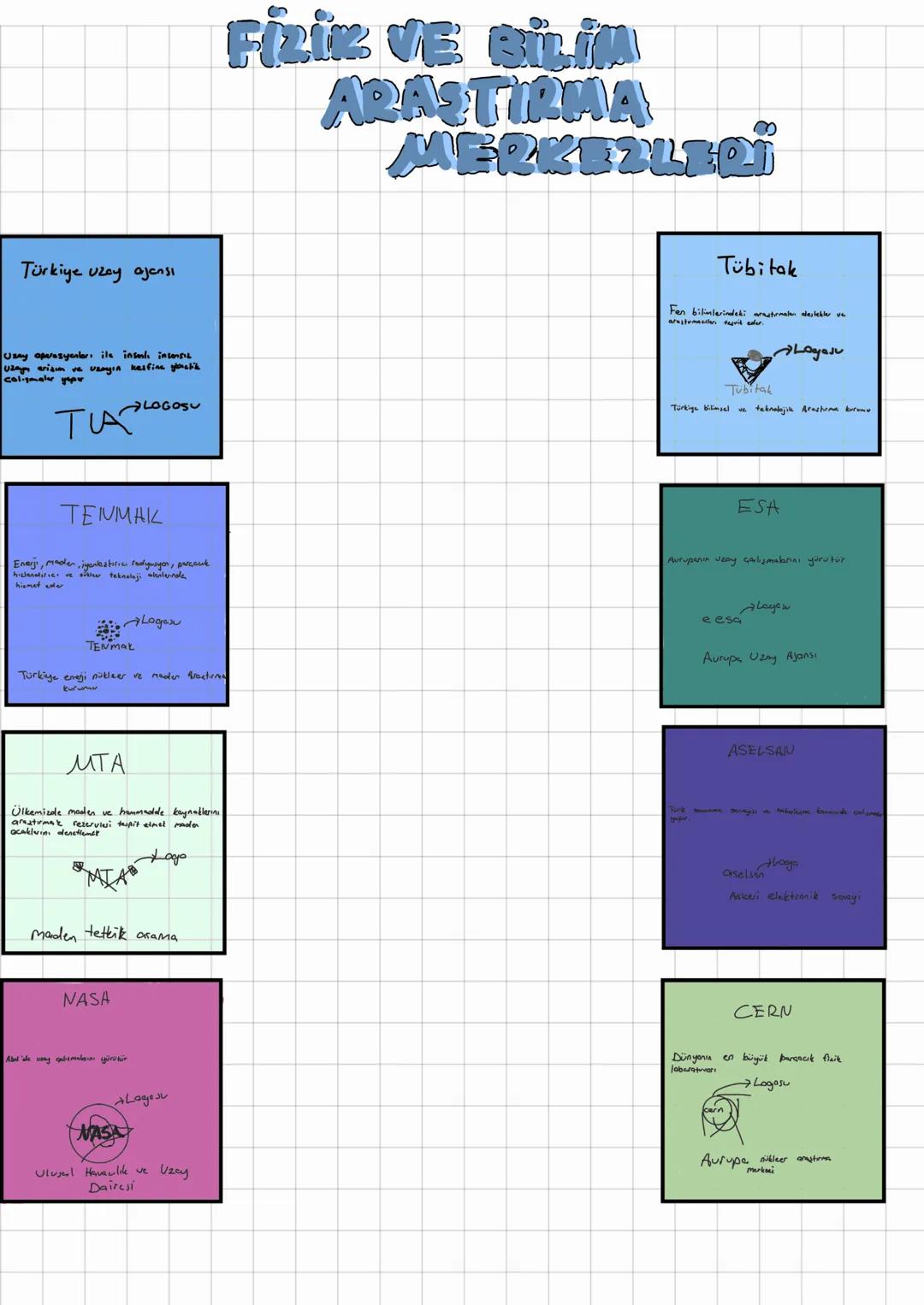 # FİZİK
Denilince aklına madde ve enerji gelsin.
**Fizik:** Fizik, madde ve enerjininin doğasını ve davranışını inceleyen temel bir bilim