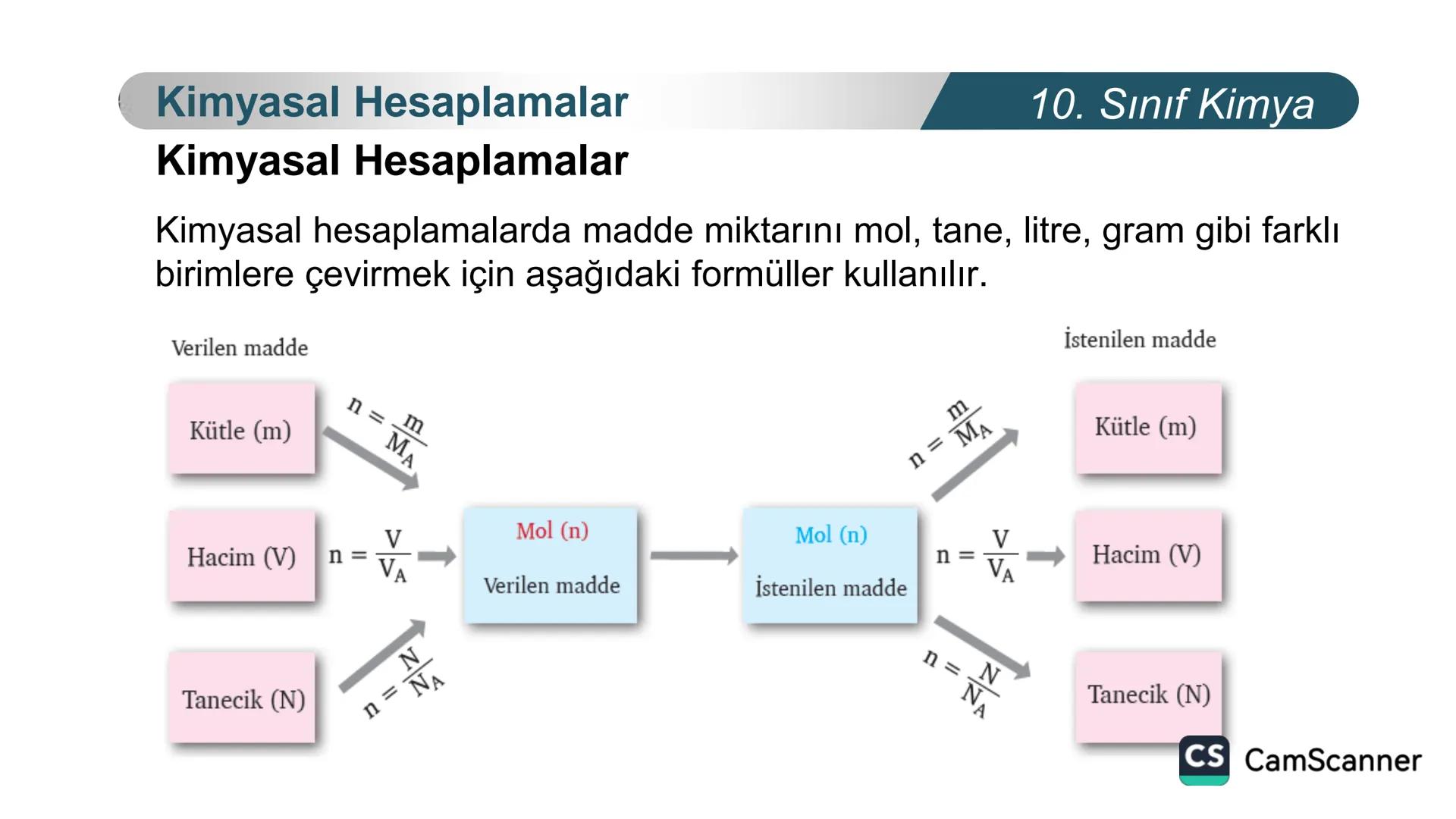 **
TÜRKIYE CUMHURIYETI
BAKANLIGI
MILLI
LLI EGITI
*
KİMYA
10. SINIF
KİMYASAL TEPKİMELERDE
HESAPLAMALAR
Kimyasal Hesaplamalar I
CS CamScanner