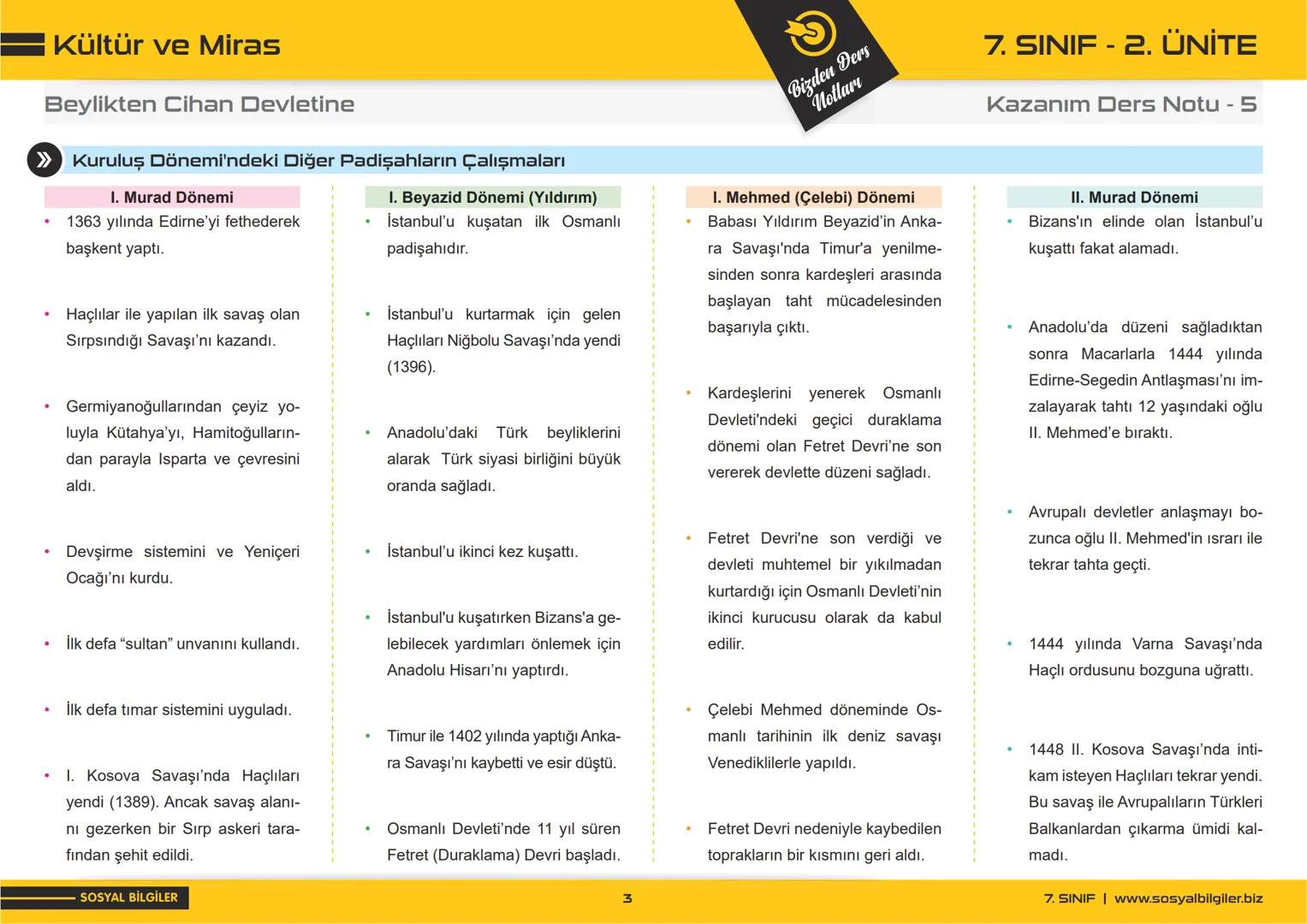 7.SINIF
I, 2, 3, 4, 5 ve
6.ÜNİTE
DERS NOTLARI
sosyalbilgiler.biz
Seyhmus Yüce 7.SINIF
I.ÜNİTE
DERS NOTLARI
sosyalbilgiler.biz
Seyhmus Yüce B