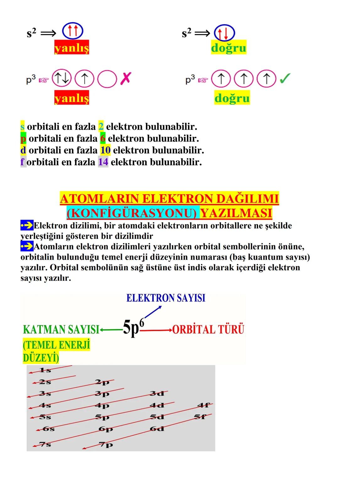 NÖTR ATOMLARDA ELEKTRON
DİZİLİMLERİ(DAĞILIMI)
Elektron dizilişi, elektronların orbitallere nasıl yerleştiğini gösterir. Bir
atomun en düşük