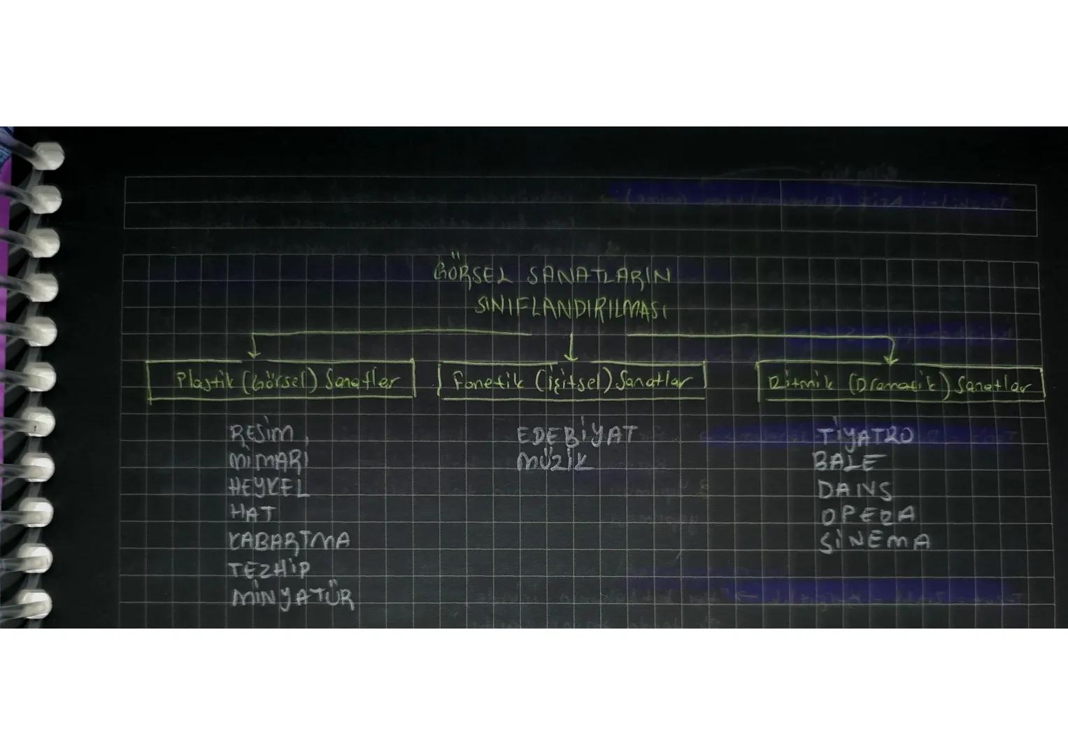 GORSEL SANATLARIN
SINIFLANDIRILMASI
Plastik (Görsel) Senatler
Fonetik (işitsel) Sanatlar
Ritmik (Dramatik) Sanatlar
RESIM
MIMARI
EDEBİYA