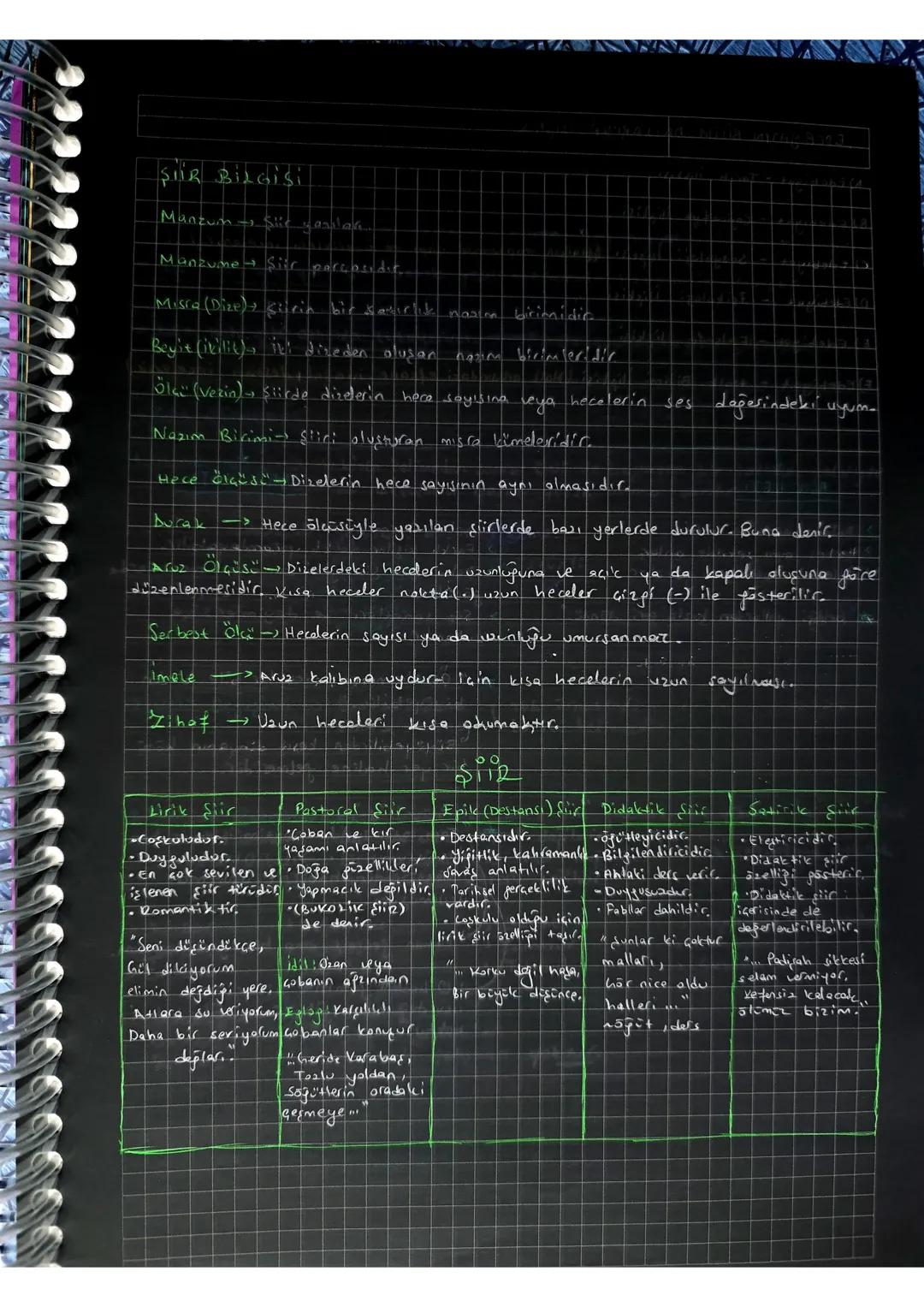 GORSEL SANATLARIN
SINIFLANDIRILMASI
Plastik (Görsel) Senatler
Fonetik (işitsel) Sanatlar
Ritmik (Dramatik) Sanatlar
RESIM
MIMARI
EDEBİYA
