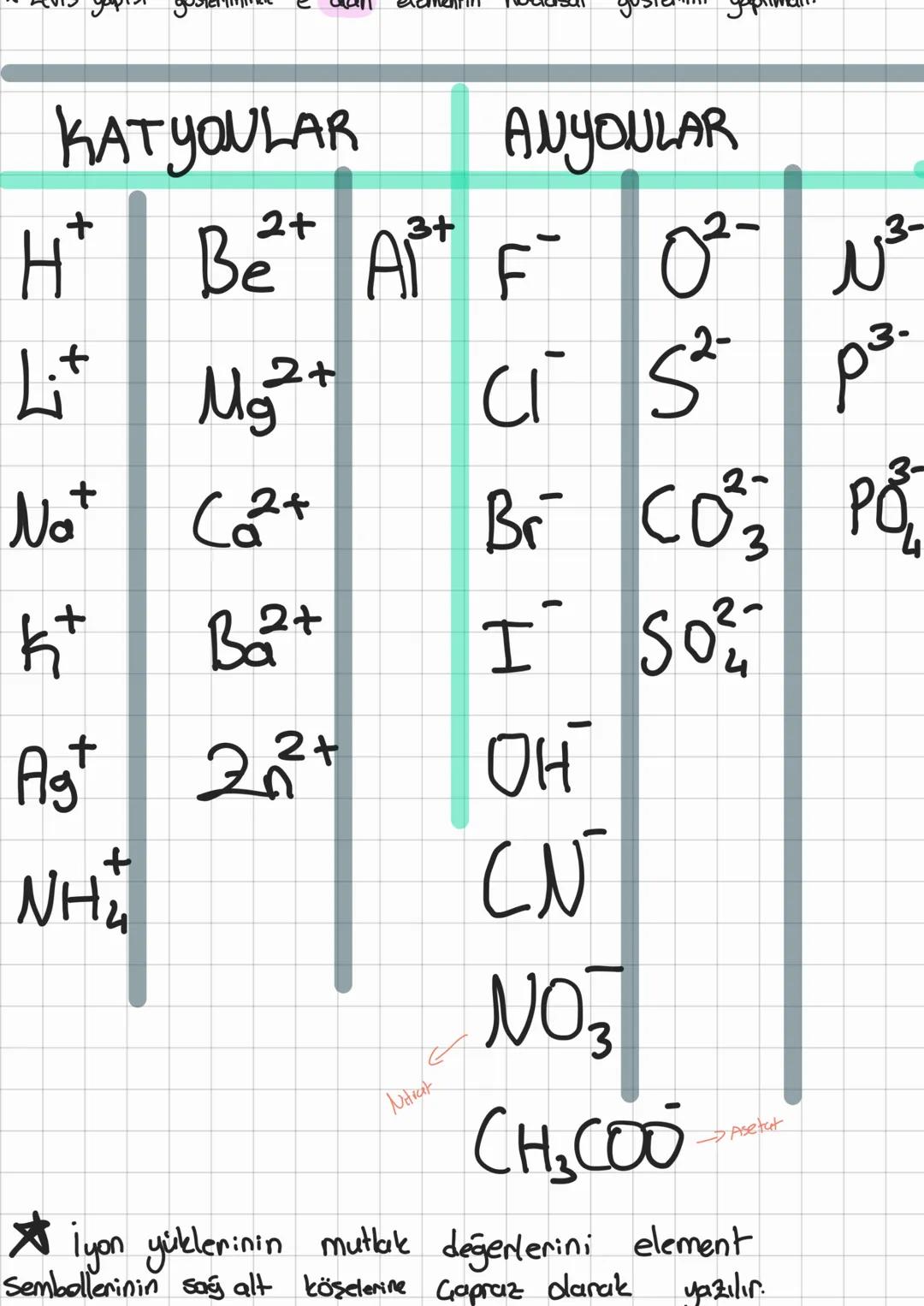 Kovalent Bag-Ametal atomlar arasında
iyonik Bağ
Metalik bag
Güçlü
Elementlerin bağ kapasiteleri
Sorulursa Levis yapısından faydalanıyoruz.
: