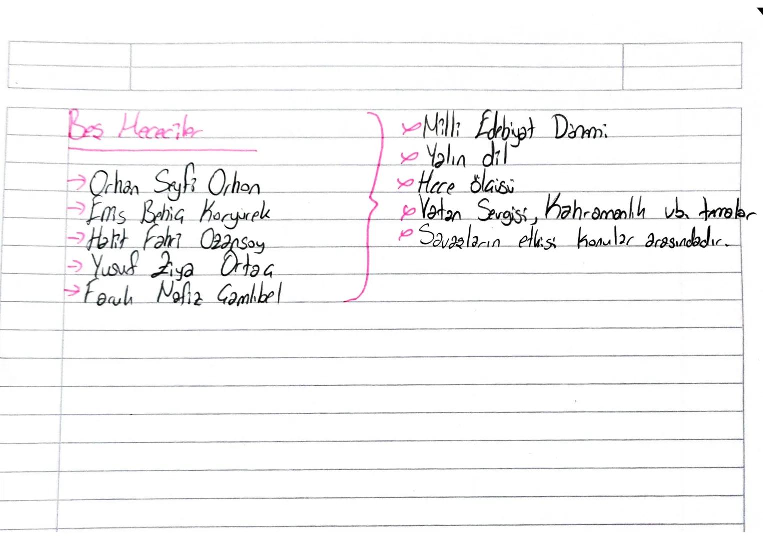 TOE 1.05mm 2. Yazılı
1) Edebt Akımlar
3) Cümlenin Ögler
6) Şairler
7) Şir Yazma
Edebi Akımlar
a) Klasissam b) Romantizm c) Realizm d) Na