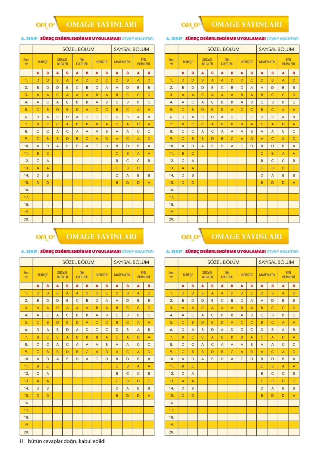 241003
6.
SINIF
SÜREÇ DEĞERLENDİRME
UYGULAMASI
Adı Soyadı:
Okulu:
Sınıfı / Şubesi:
Numarası:
SÖZEL BÖLÜM
A
KİTAPÇIĞI
Dersler Soru Sayı
