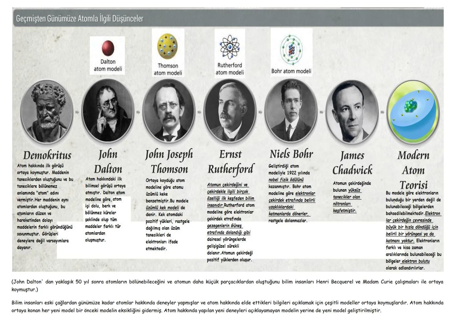 Geçmişten Günümüze Atomla İlgili Düşünceler
Dalton
atom modeli
Thomson
atom modeli
Rutherford
atom modeli
Bohr atom modeli
Demokritus
Atom h