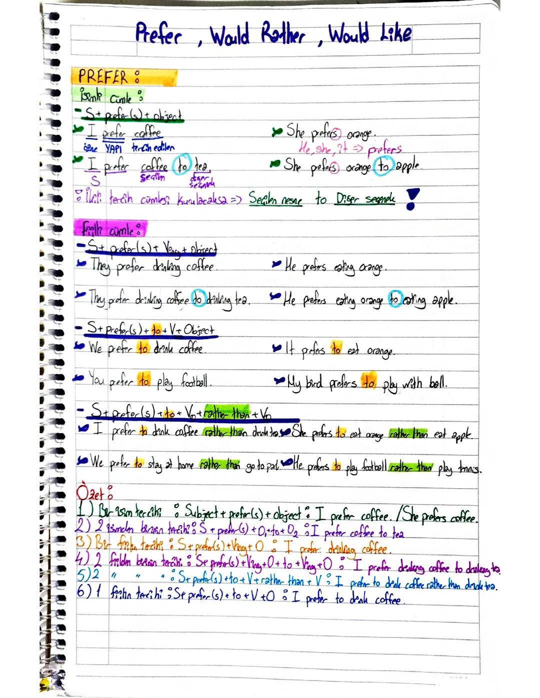 Prefer, Would Rather, Would Like – İngilizce Ders Notları