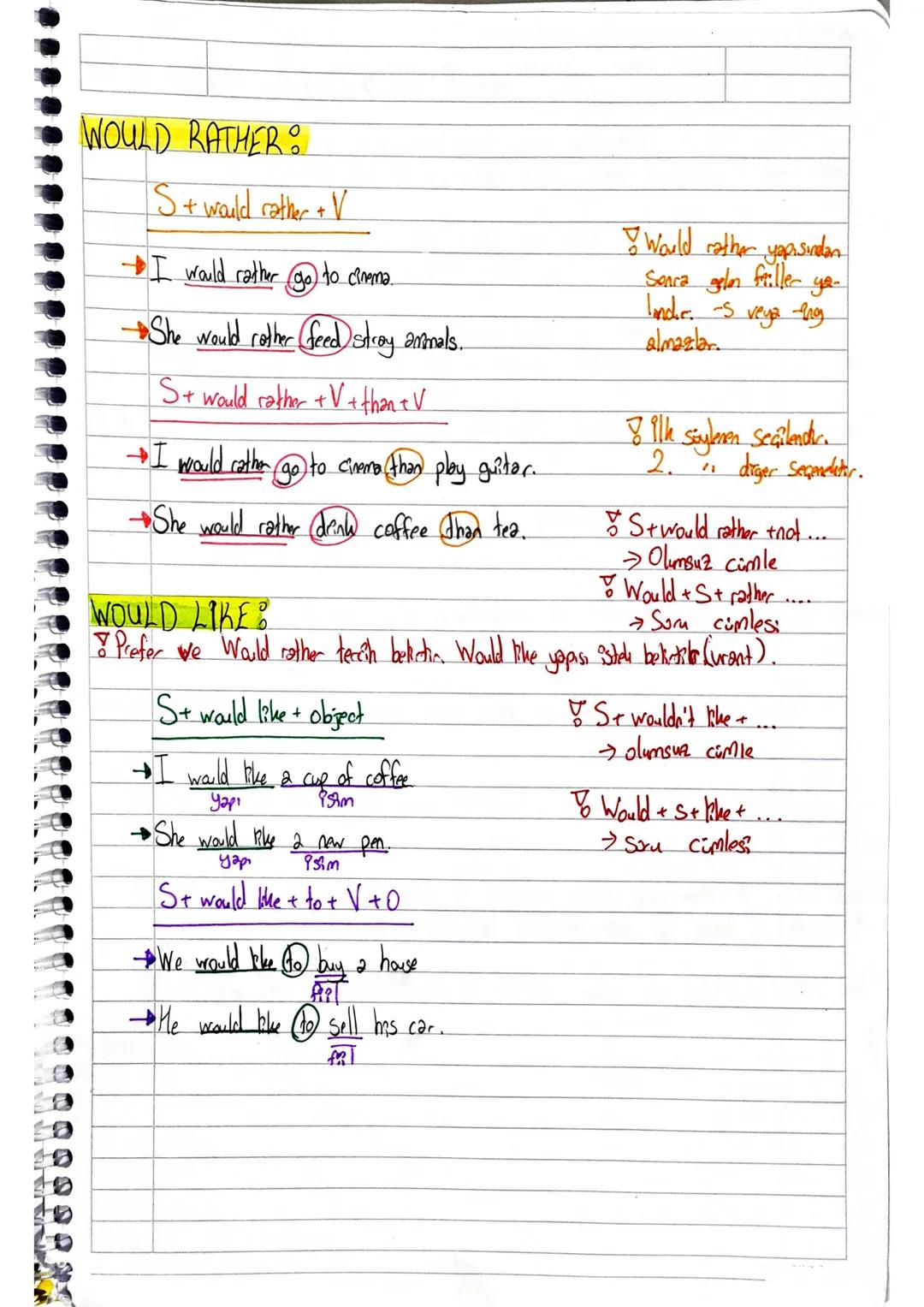 PREFER
Prefer, Would Rather, Would Like
isink cümle :
•S+ prefer (WW) + object
I prefer coffee
ine YAPI tercih edilen
"I prefer coffee to te