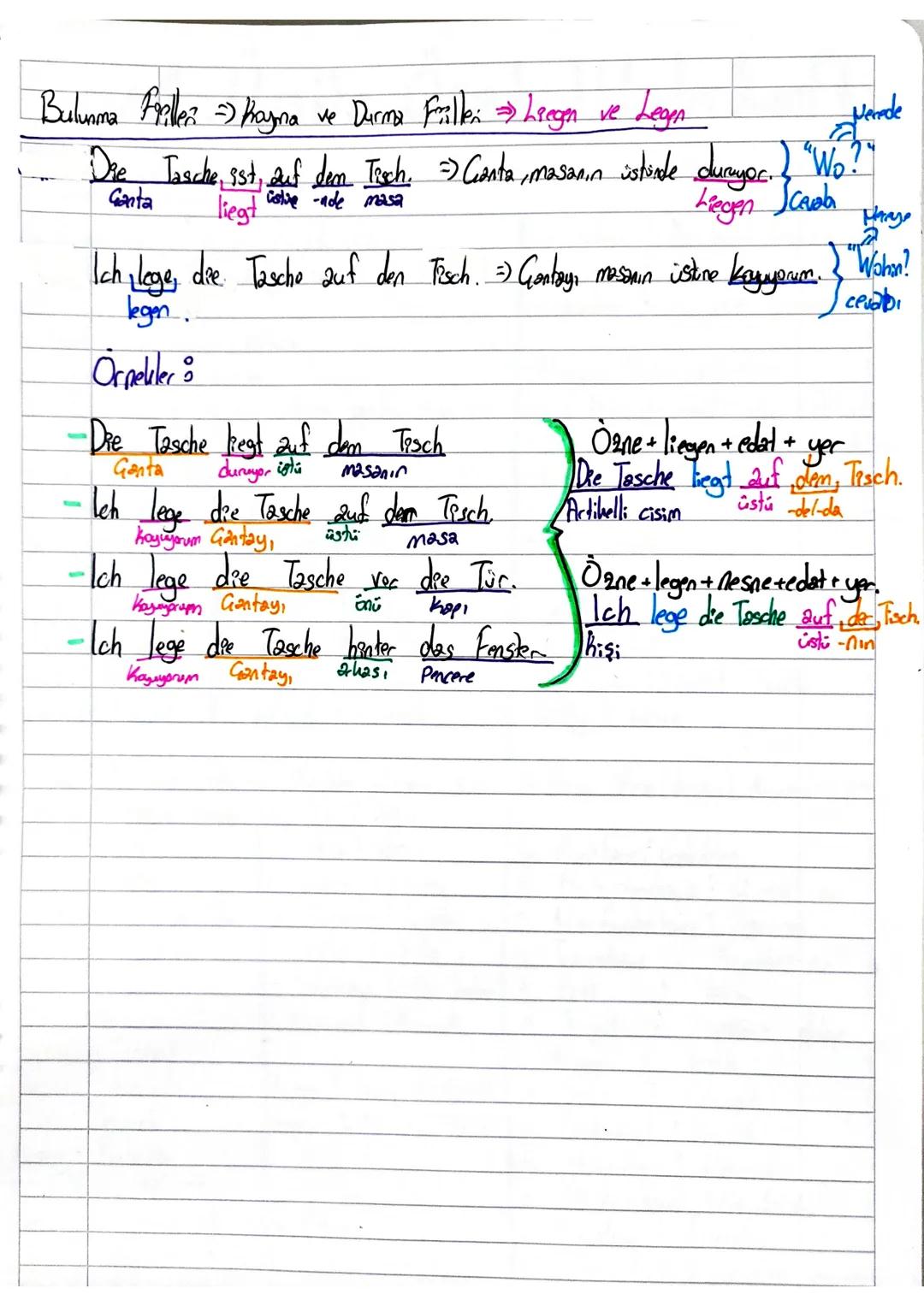 1. Thema) Unterkunf
SAYFA:12-13
das Hochhaus Gökdelen
das Einfamilienhaus Müstakil
das Mehr familien haus : Apartman
dee Villa Villa
der B