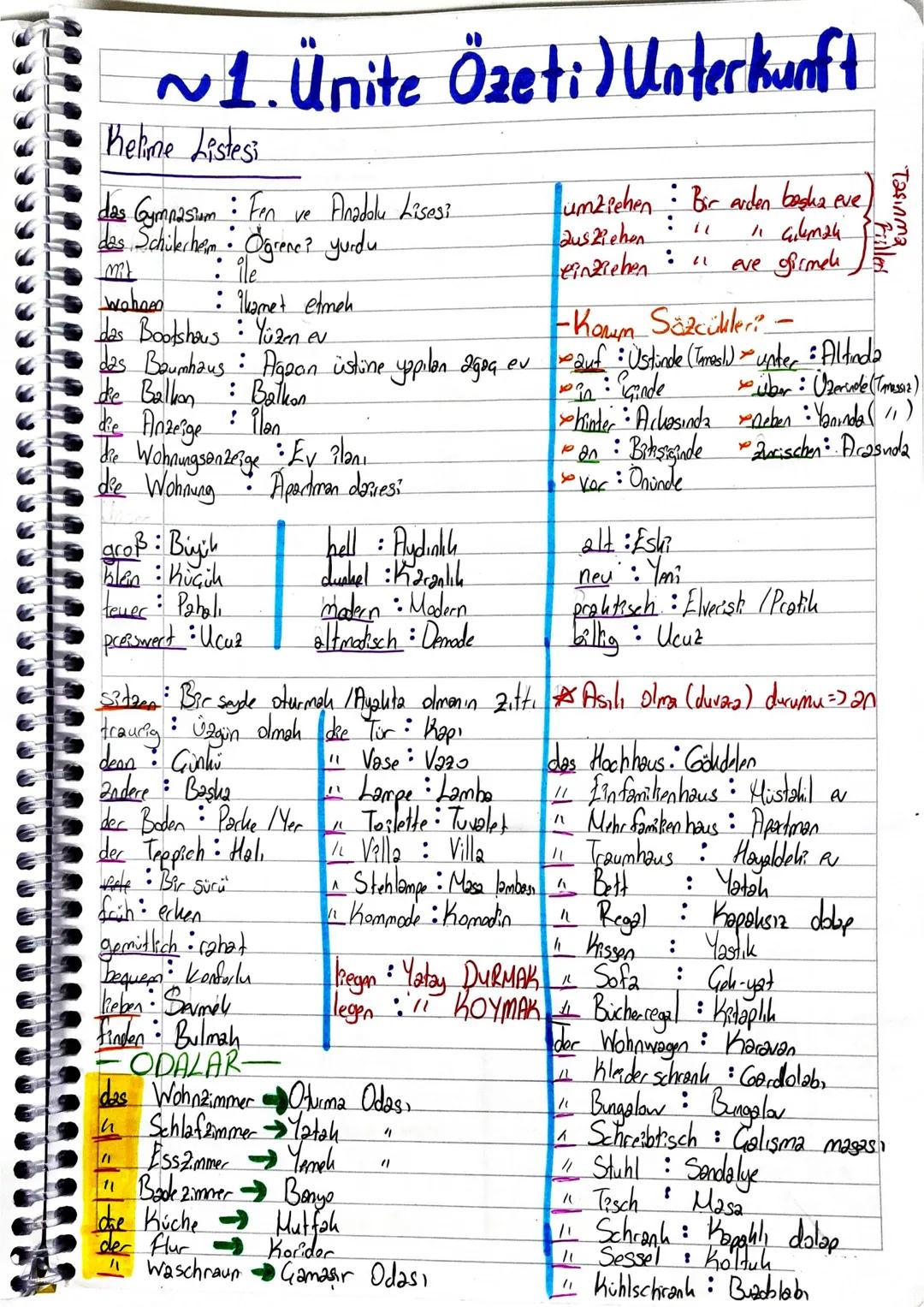 1. Thema) Unterkunf
SAYFA:12-13
das Hochhaus Gökdelen
das Einfamilienhaus Müstakil
das Mehr familien haus : Apartman
dee Villa Villa
der B