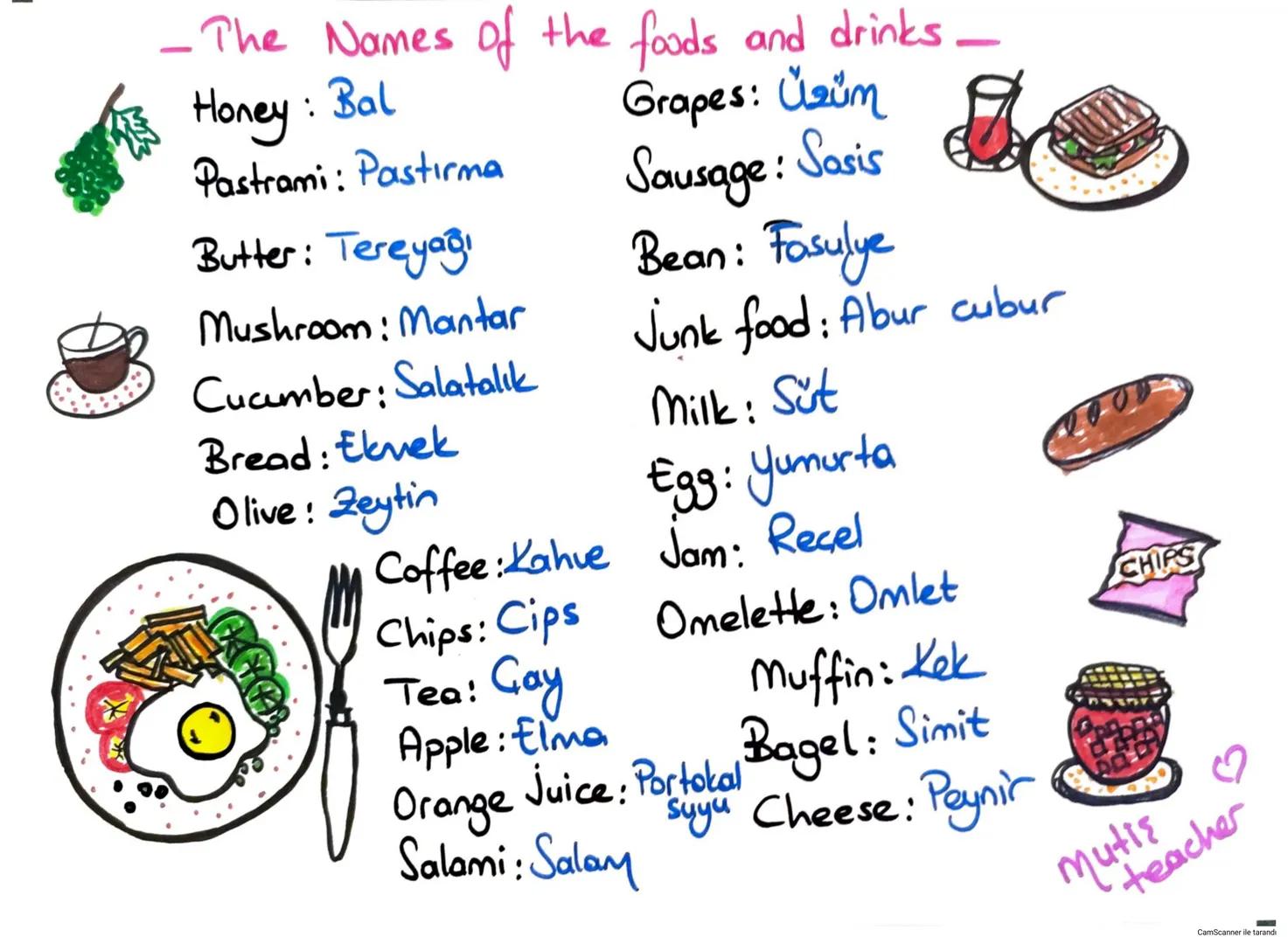 Mutis
teacher
GRADE
6
LINIT 2
Yummy
Breakfast
CamScanner ile tarand - The Names of the foods and drinks.
Honey:
Bal
Pastrami: Pastırma
Butte