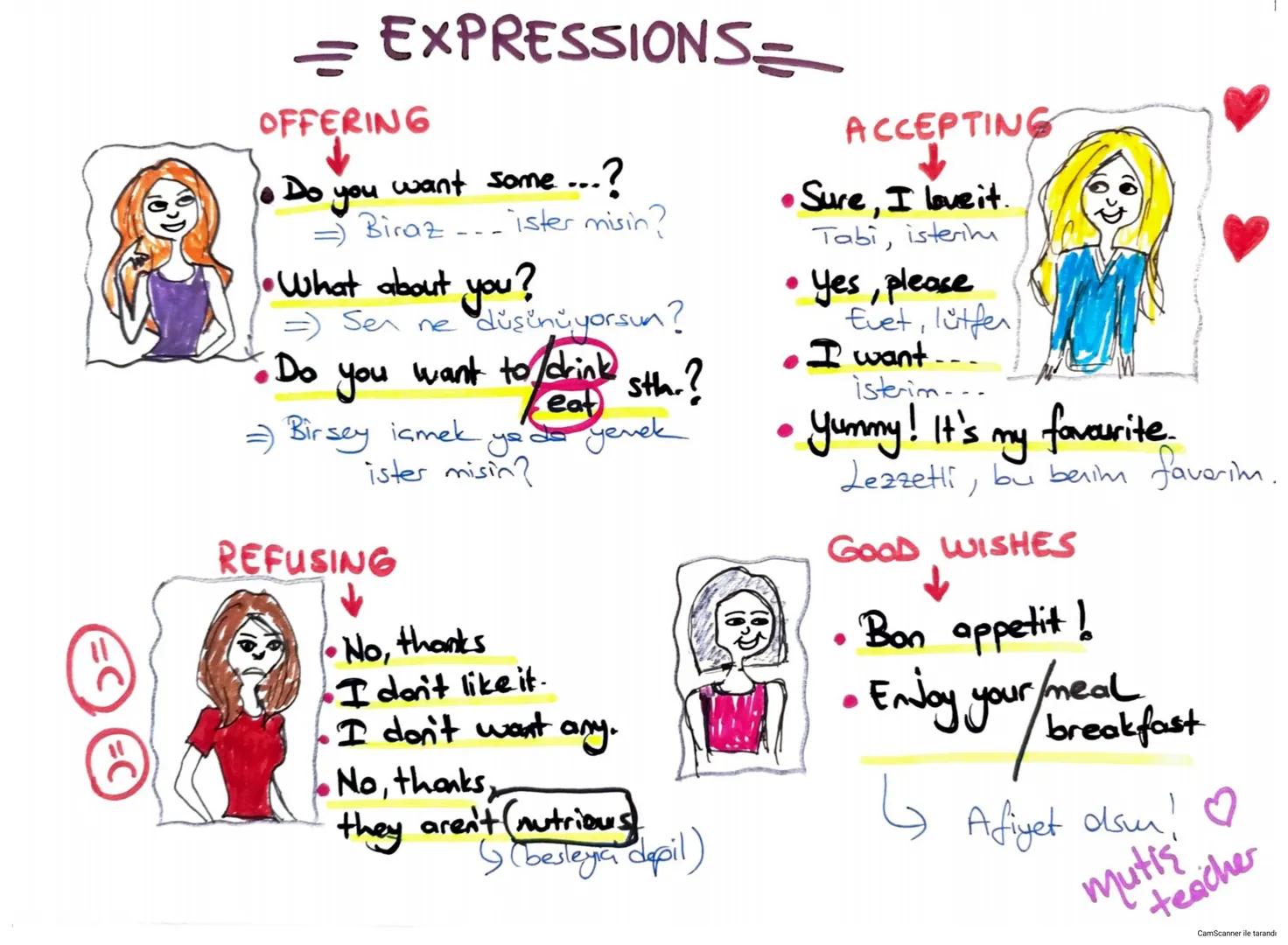 Mutis
teacher
GRADE
6
LINIT 2
Yummy
Breakfast
CamScanner ile tarand - The Names of the foods and drinks.
Honey:
Bal
Pastrami: Pastırma
Butte