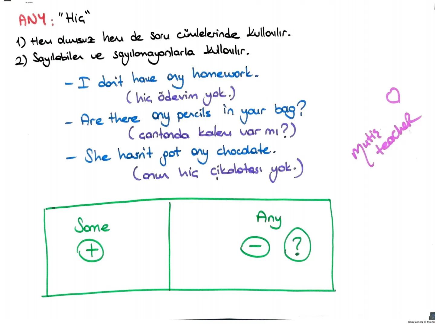 Mutis
teacher
GRADE
6
LINIT 2
Yummy
Breakfast
CamScanner ile tarand - The Names of the foods and drinks.
Honey:
Bal
Pastrami: Pastırma
Butte