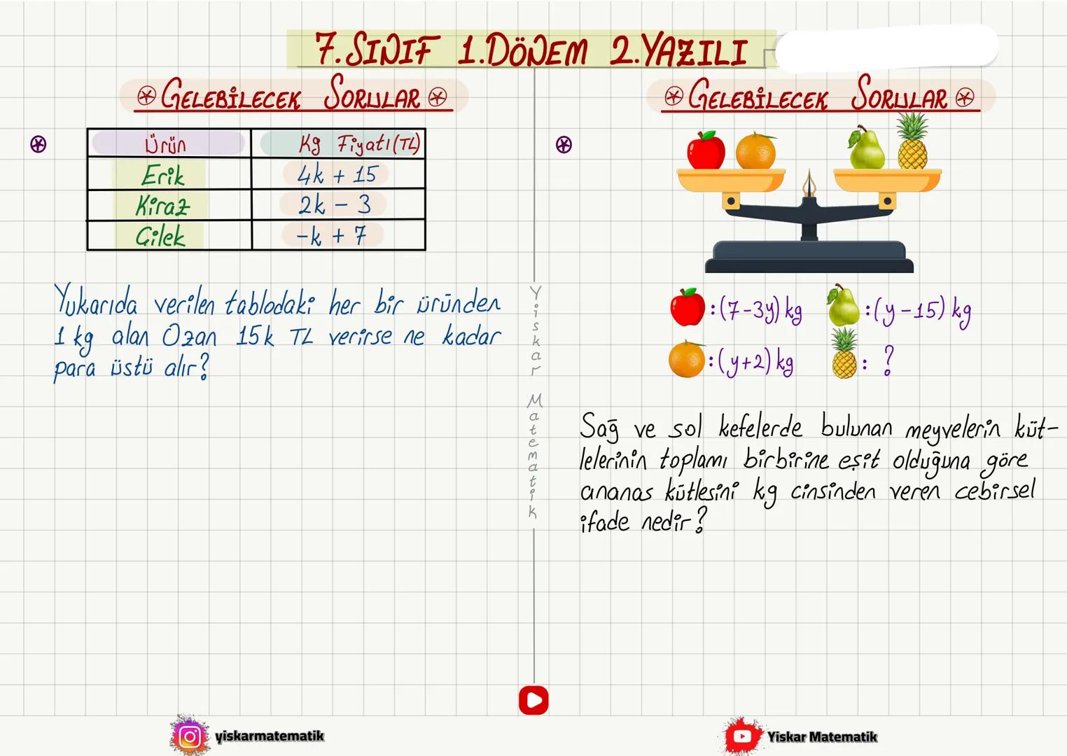 ◇TOPLAMA İŞLEMİ
NOT
7. SINIF 1. DÖNEM 2. YAZILI
① Aynı işaretli ise : Artı (Topla)
Ortak işaret
◇(+4) + (+7)=
◇(-4)+(-7) =
◇(+13)+(+5