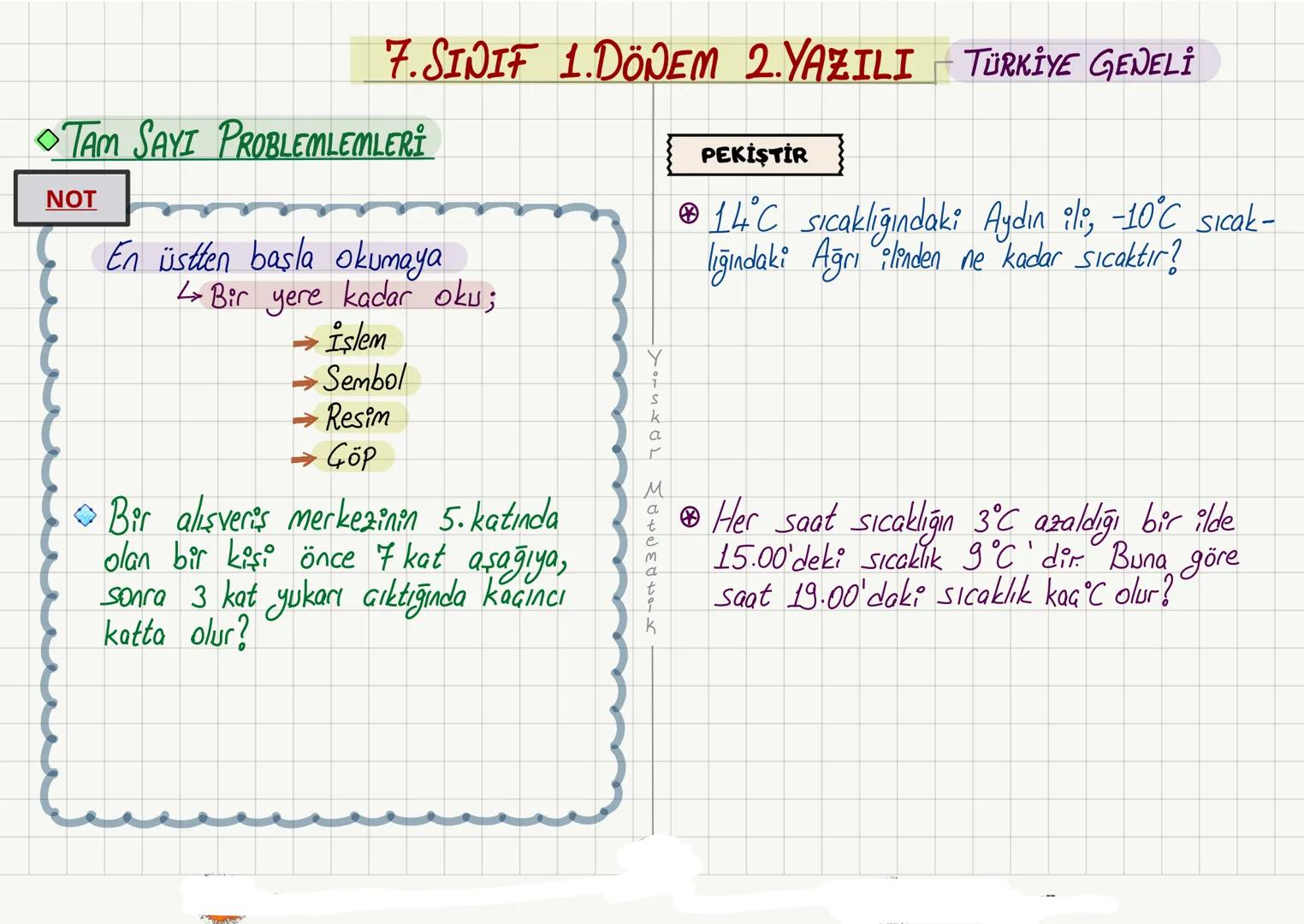 ◇TOPLAMA İŞLEMİ
NOT
7. SINIF 1. DÖNEM 2. YAZILI
① Aynı işaretli ise : Artı (Topla)
Ortak işaret
◇(+4) + (+7)=
◇(-4)+(-7) =
◇(+13)+(+5
