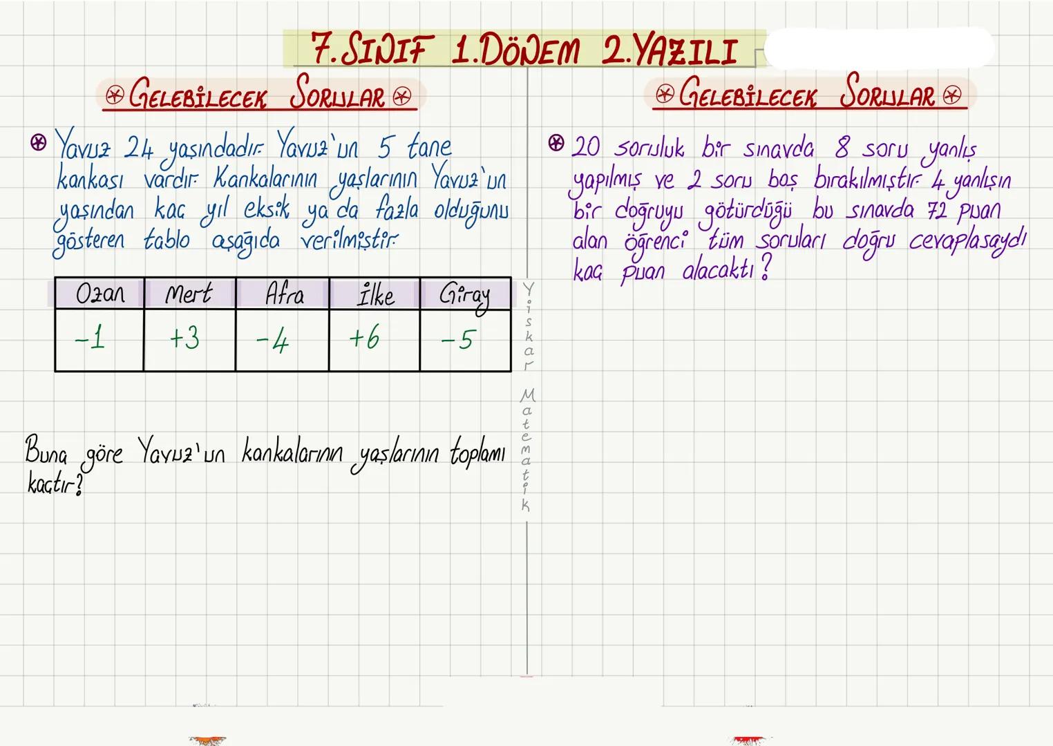 ◇TOPLAMA İŞLEMİ
NOT
7. SINIF 1. DÖNEM 2. YAZILI
① Aynı işaretli ise : Artı (Topla)
Ortak işaret
◇(+4) + (+7)=
◇(-4)+(-7) =
◇(+13)+(+5
