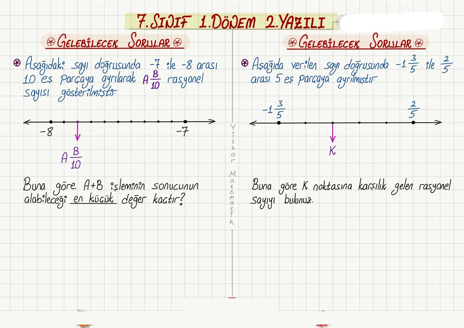 ◇TOPLAMA İŞLEMİ
NOT
7. SINIF 1. DÖNEM 2. YAZILI
① Aynı işaretli ise : Artı (Topla)
Ortak işaret
◇(+4) + (+7)=
◇(-4)+(-7) =
◇(+13)+(+5