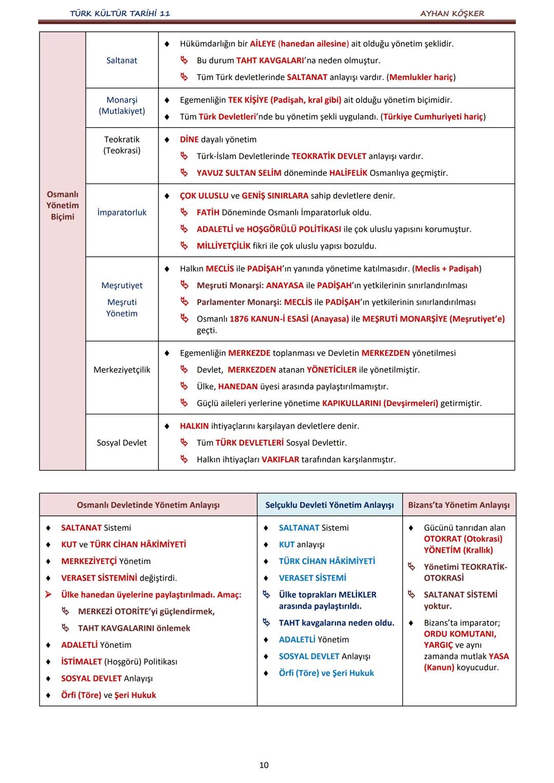 TÜRK KÜLTÜR TARİHİ 11
İÇİNDEKİLER
AYHAN KÖŞKER
Ünite
Konular
Sayfa
A.
İlk Türk Devletlerinde Devlet Teşkilatı
1. ÜNİTE:
B.
TÜRKLERDE DEVLET