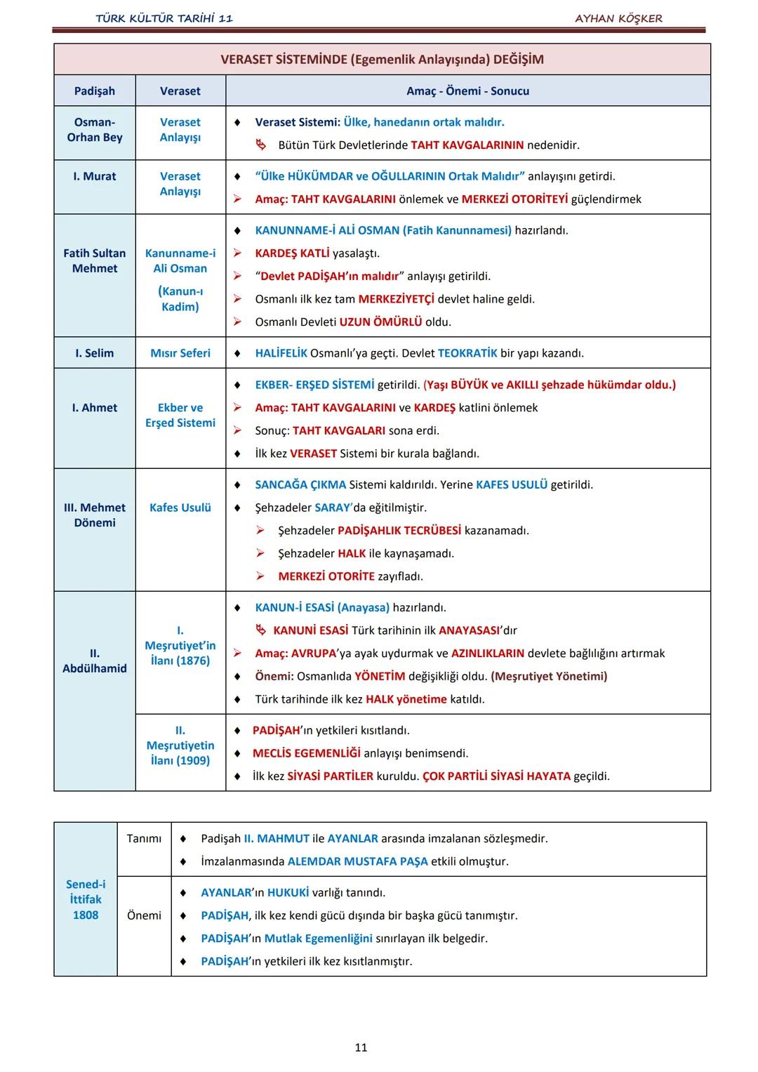 TÜRK KÜLTÜR TARİHİ 11
İÇİNDEKİLER
AYHAN KÖŞKER
Ünite
Konular
Sayfa
A.
İlk Türk Devletlerinde Devlet Teşkilatı
1. ÜNİTE:
B.
TÜRKLERDE DEVLET