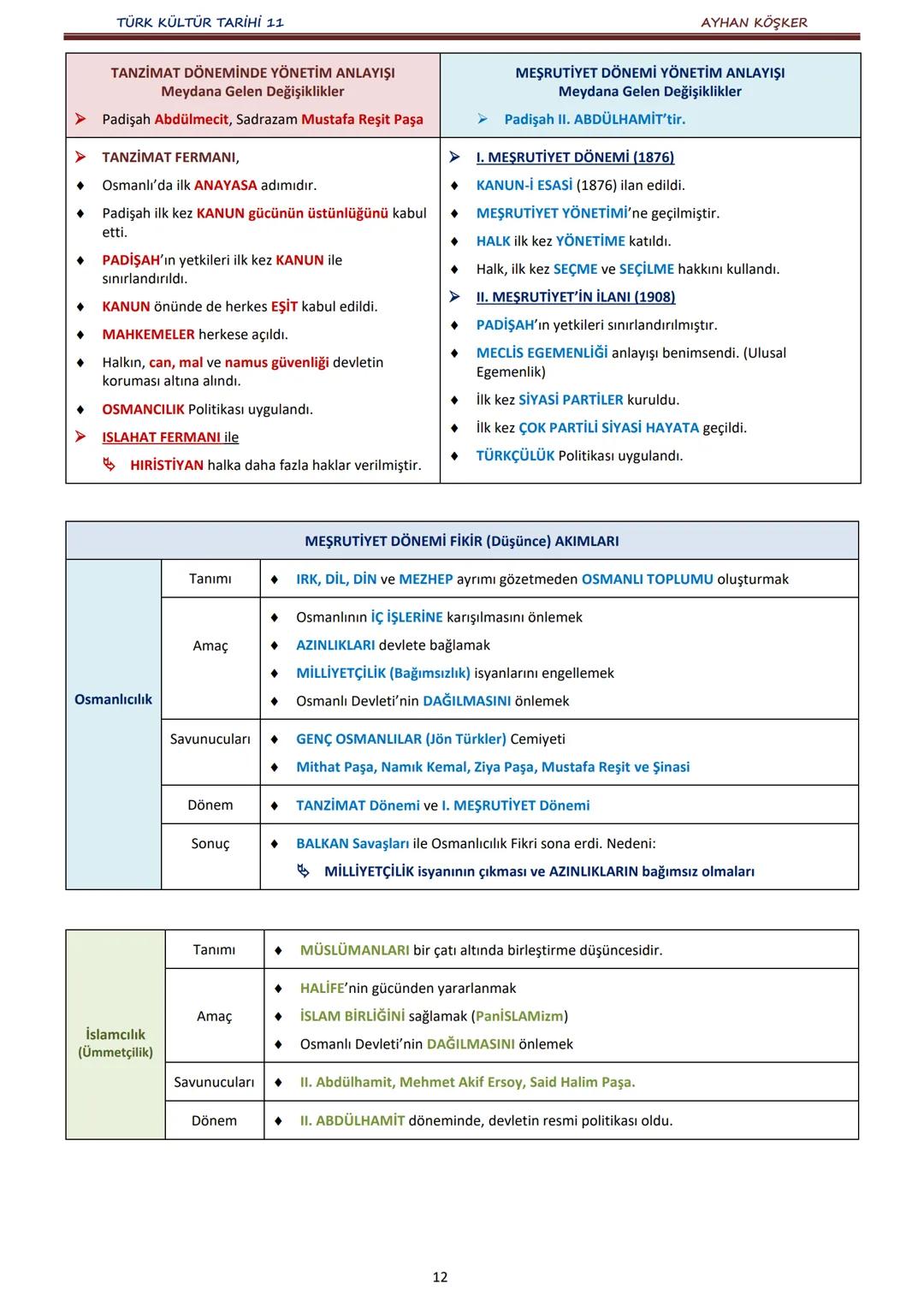 TÜRK KÜLTÜR TARİHİ 11
İÇİNDEKİLER
AYHAN KÖŞKER
Ünite
Konular
Sayfa
A.
İlk Türk Devletlerinde Devlet Teşkilatı
1. ÜNİTE:
B.
TÜRKLERDE DEVLET