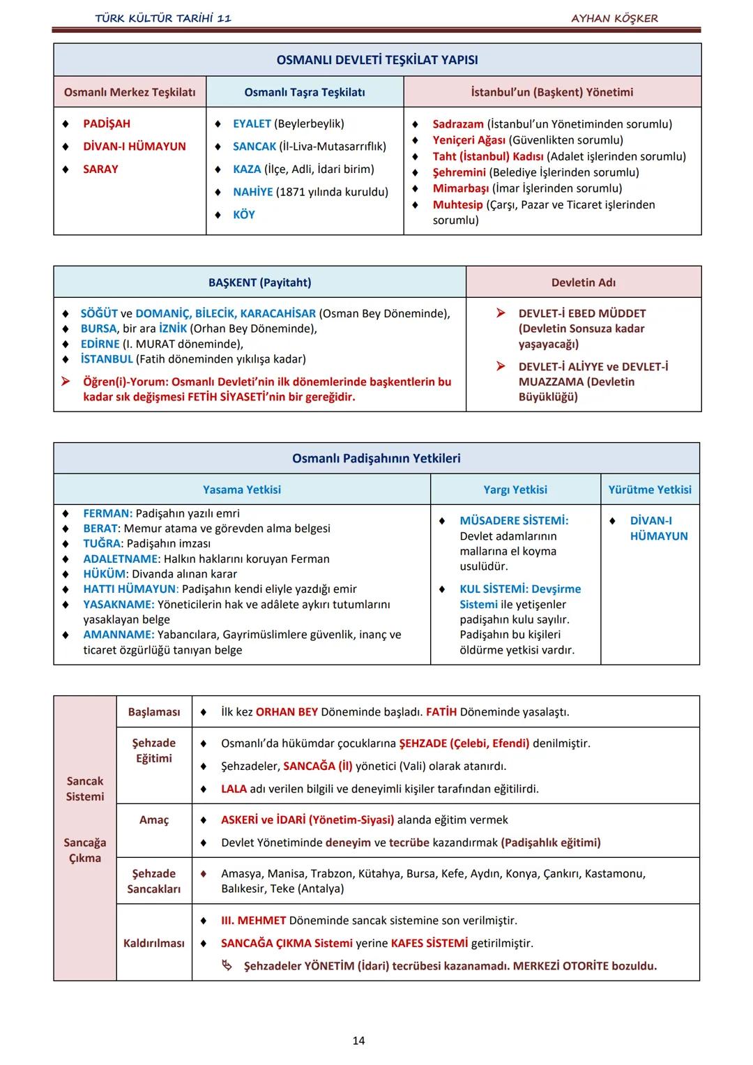 TÜRK KÜLTÜR TARİHİ 11
İÇİNDEKİLER
AYHAN KÖŞKER
Ünite
Konular
Sayfa
A.
İlk Türk Devletlerinde Devlet Teşkilatı
1. ÜNİTE:
B.
TÜRKLERDE DEVLET