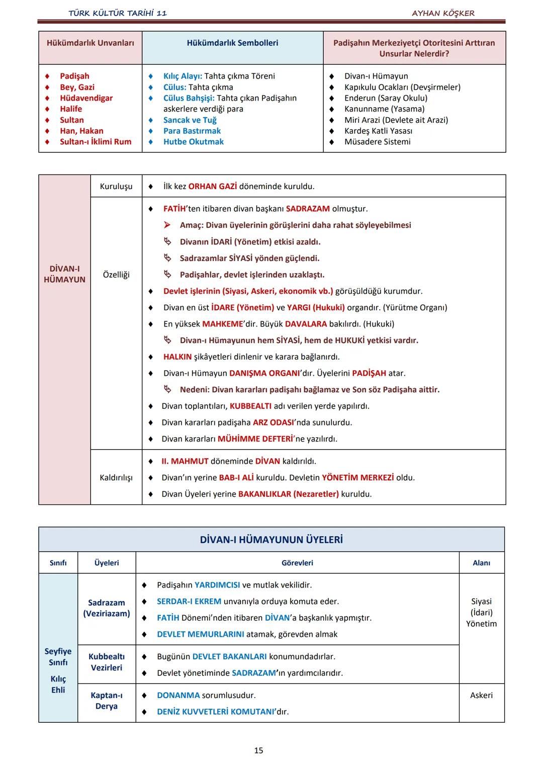TÜRK KÜLTÜR TARİHİ 11
İÇİNDEKİLER
AYHAN KÖŞKER
Ünite
Konular
Sayfa
A.
İlk Türk Devletlerinde Devlet Teşkilatı
1. ÜNİTE:
B.
TÜRKLERDE DEVLET
