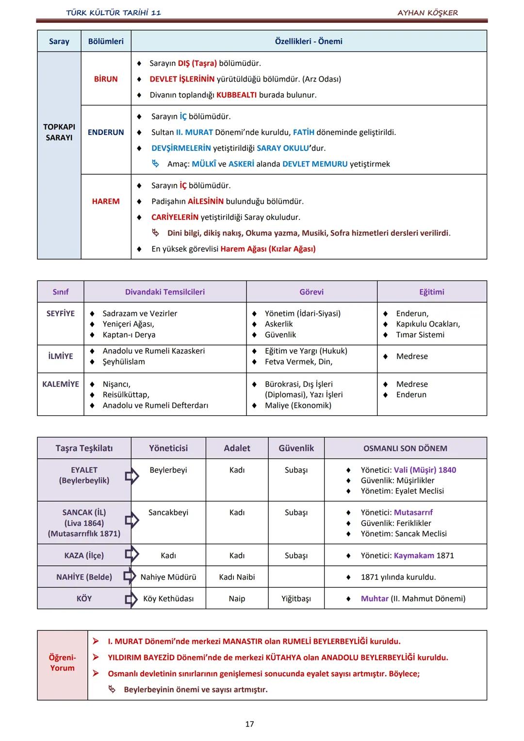 TÜRK KÜLTÜR TARİHİ 11
İÇİNDEKİLER
AYHAN KÖŞKER
Ünite
Konular
Sayfa
A.
İlk Türk Devletlerinde Devlet Teşkilatı
1. ÜNİTE:
B.
TÜRKLERDE DEVLET