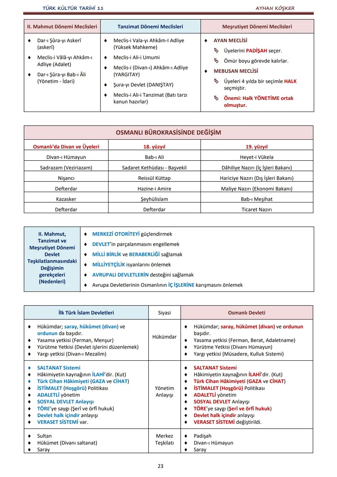 TÜRK KÜLTÜR TARİHİ 11
İÇİNDEKİLER
AYHAN KÖŞKER
Ünite
Konular
Sayfa
A.
İlk Türk Devletlerinde Devlet Teşkilatı
1. ÜNİTE:
B.
TÜRKLERDE DEVLET