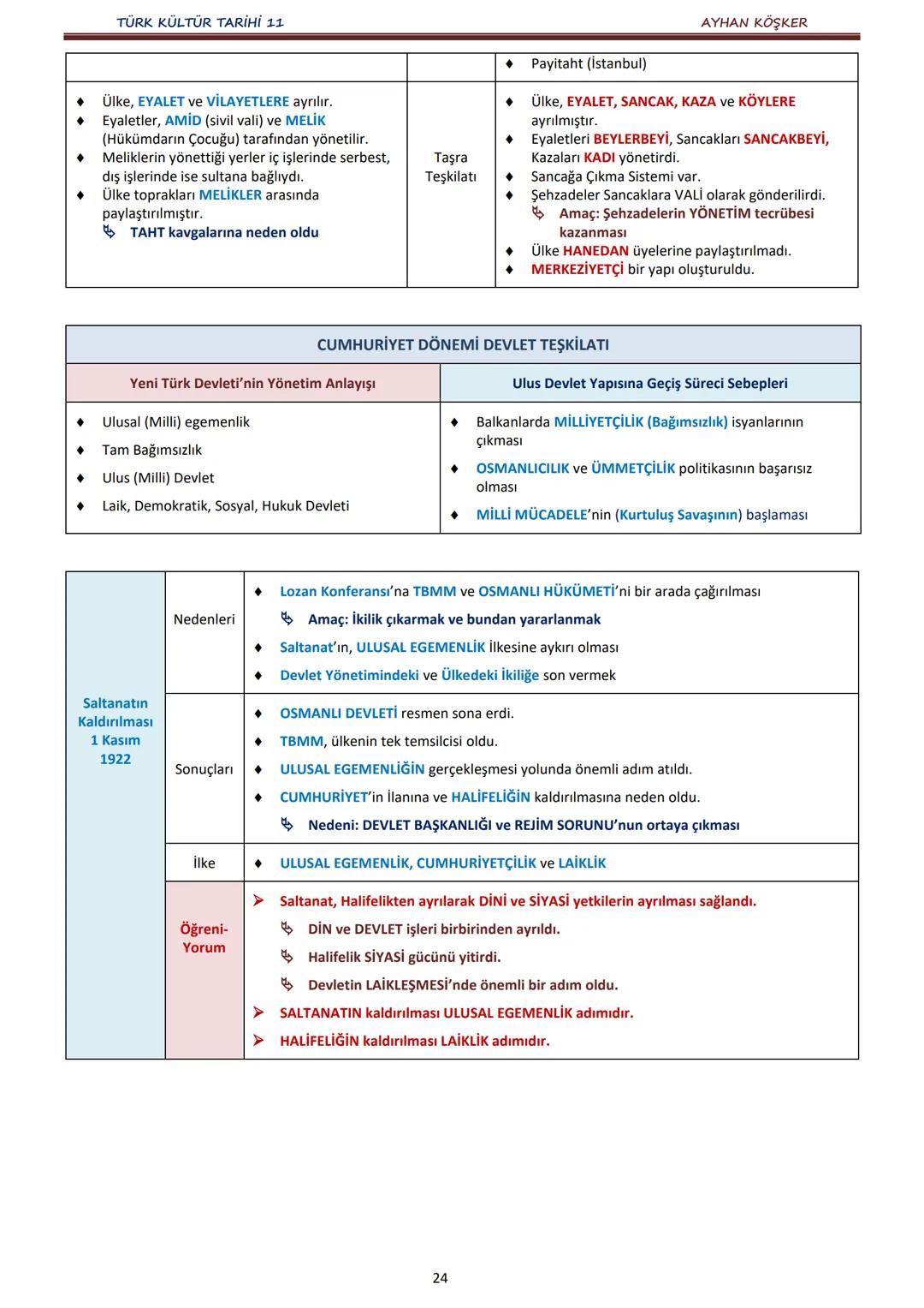 TÜRK KÜLTÜR TARİHİ 11
İÇİNDEKİLER
AYHAN KÖŞKER
Ünite
Konular
Sayfa
A.
İlk Türk Devletlerinde Devlet Teşkilatı
1. ÜNİTE:
B.
TÜRKLERDE DEVLET