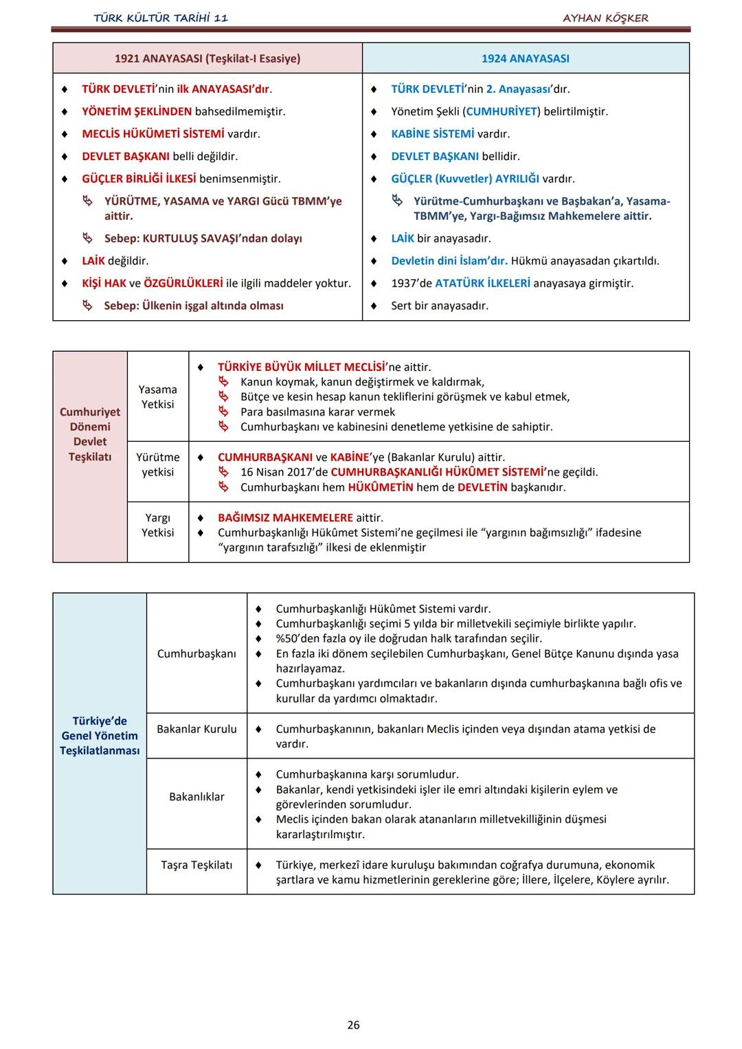 TÜRK KÜLTÜR TARİHİ 11
İÇİNDEKİLER
AYHAN KÖŞKER
Ünite
Konular
Sayfa
A.
İlk Türk Devletlerinde Devlet Teşkilatı
1. ÜNİTE:
B.
TÜRKLERDE DEVLET