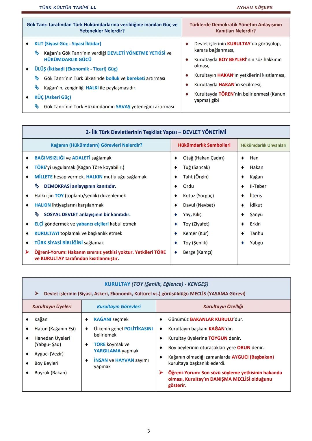 TÜRK KÜLTÜR TARİHİ 11
İÇİNDEKİLER
AYHAN KÖŞKER
Ünite
Konular
Sayfa
A.
İlk Türk Devletlerinde Devlet Teşkilatı
1. ÜNİTE:
B.
TÜRKLERDE DEVLET