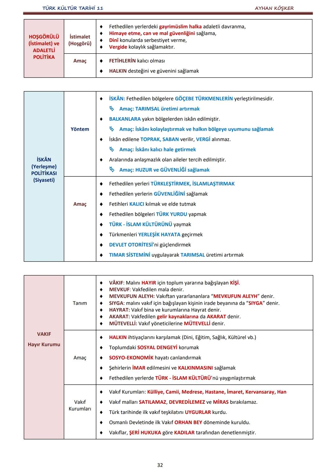 TÜRK KÜLTÜR TARİHİ 11
İÇİNDEKİLER
AYHAN KÖŞKER
Ünite
Konular
Sayfa
A.
İlk Türk Devletlerinde Devlet Teşkilatı
1. ÜNİTE:
B.
TÜRKLERDE DEVLET