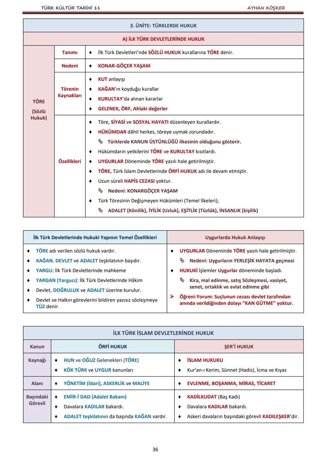 TÜRK KÜLTÜR TARİHİ 11
İÇİNDEKİLER
AYHAN KÖŞKER
Ünite
Konular
Sayfa
A.
İlk Türk Devletlerinde Devlet Teşkilatı
1. ÜNİTE:
B.
TÜRKLERDE DEVLET