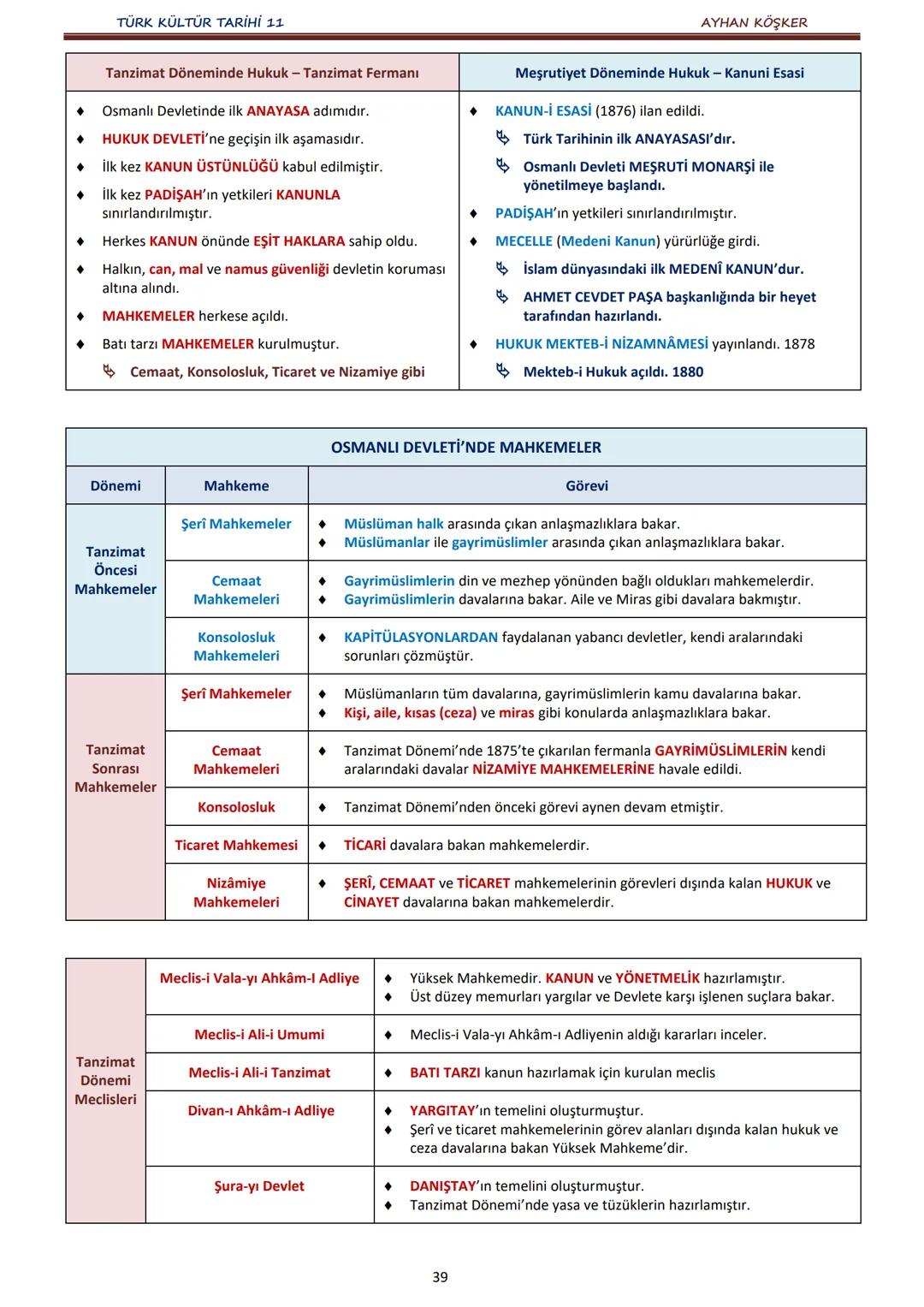 TÜRK KÜLTÜR TARİHİ 11
İÇİNDEKİLER
AYHAN KÖŞKER
Ünite
Konular
Sayfa
A.
İlk Türk Devletlerinde Devlet Teşkilatı
1. ÜNİTE:
B.
TÜRKLERDE DEVLET