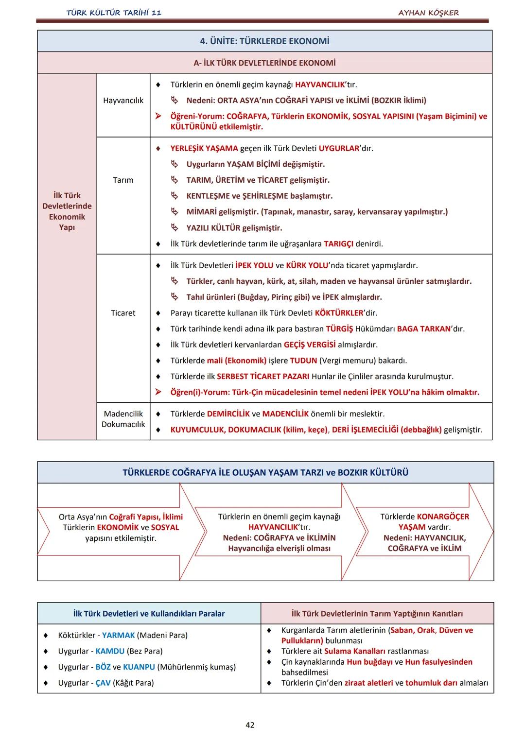 TÜRK KÜLTÜR TARİHİ 11
İÇİNDEKİLER
AYHAN KÖŞKER
Ünite
Konular
Sayfa
A.
İlk Türk Devletlerinde Devlet Teşkilatı
1. ÜNİTE:
B.
TÜRKLERDE DEVLET