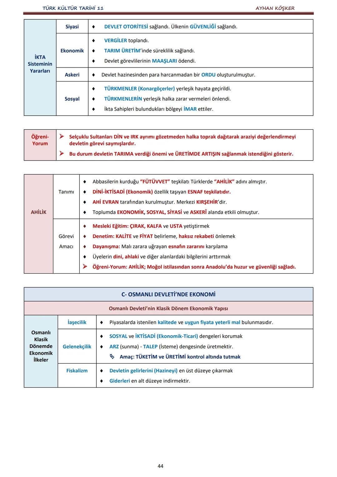 TÜRK KÜLTÜR TARİHİ 11
İÇİNDEKİLER
AYHAN KÖŞKER
Ünite
Konular
Sayfa
A.
İlk Türk Devletlerinde Devlet Teşkilatı
1. ÜNİTE:
B.
TÜRKLERDE DEVLET