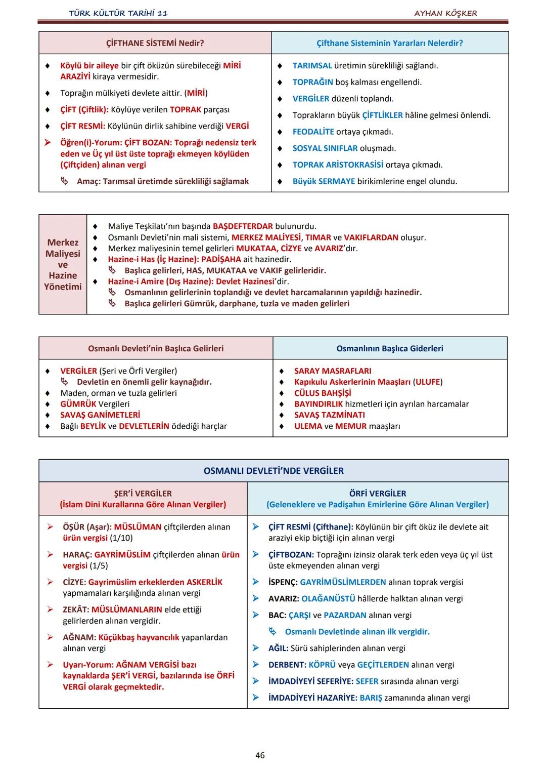 TÜRK KÜLTÜR TARİHİ 11
İÇİNDEKİLER
AYHAN KÖŞKER
Ünite
Konular
Sayfa
A.
İlk Türk Devletlerinde Devlet Teşkilatı
1. ÜNİTE:
B.
TÜRKLERDE DEVLET