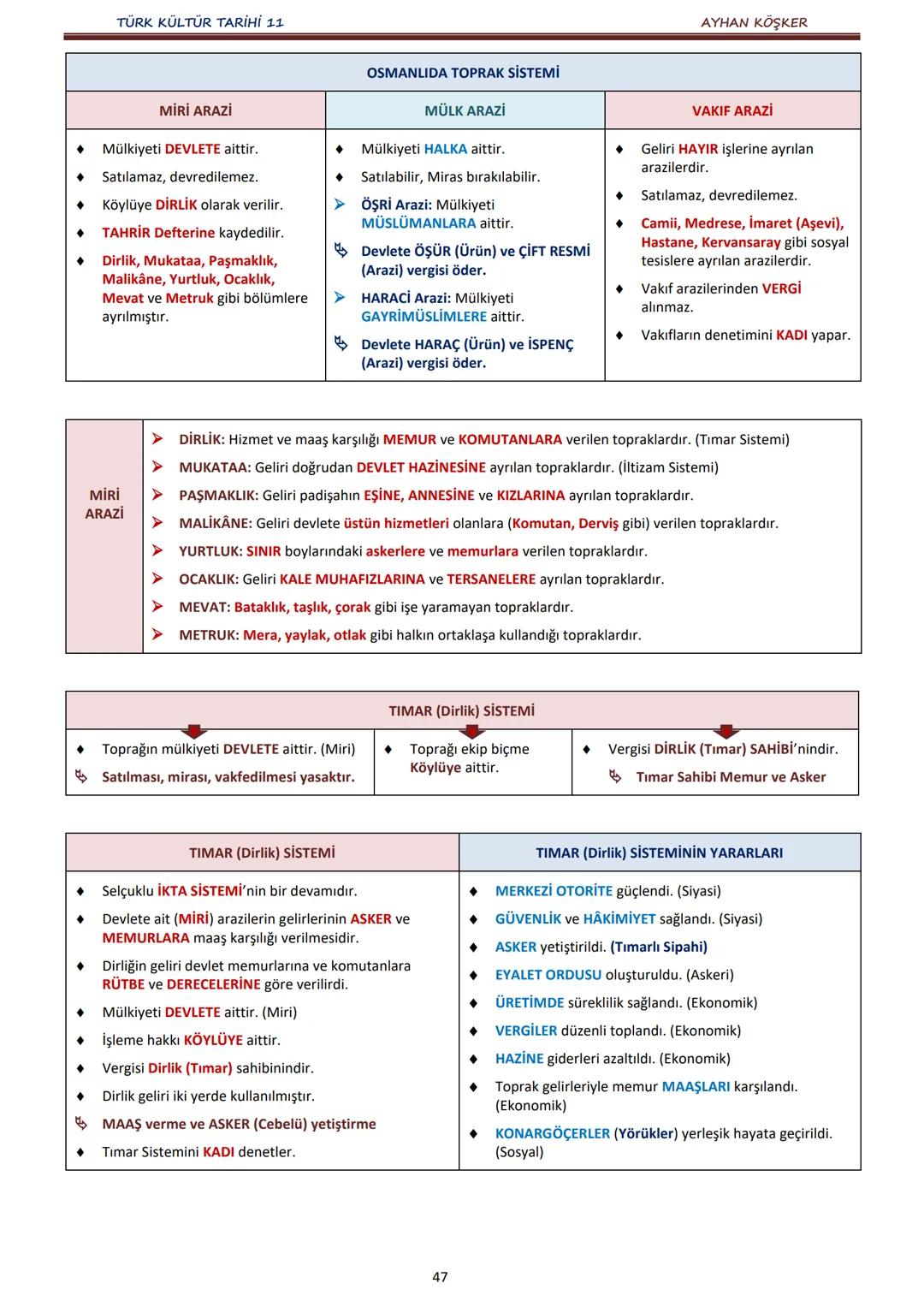 TÜRK KÜLTÜR TARİHİ 11
İÇİNDEKİLER
AYHAN KÖŞKER
Ünite
Konular
Sayfa
A.
İlk Türk Devletlerinde Devlet Teşkilatı
1. ÜNİTE:
B.
TÜRKLERDE DEVLET