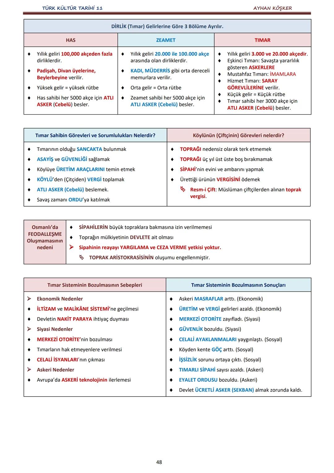 TÜRK KÜLTÜR TARİHİ 11
İÇİNDEKİLER
AYHAN KÖŞKER
Ünite
Konular
Sayfa
A.
İlk Türk Devletlerinde Devlet Teşkilatı
1. ÜNİTE:
B.
TÜRKLERDE DEVLET