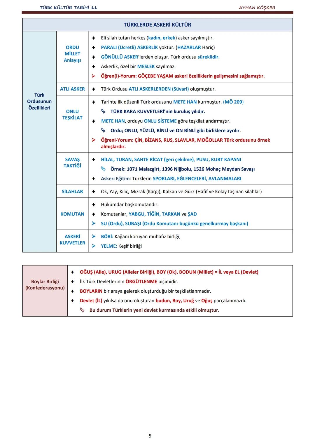 TÜRK KÜLTÜR TARİHİ 11
İÇİNDEKİLER
AYHAN KÖŞKER
Ünite
Konular
Sayfa
A.
İlk Türk Devletlerinde Devlet Teşkilatı
1. ÜNİTE:
B.
TÜRKLERDE DEVLET